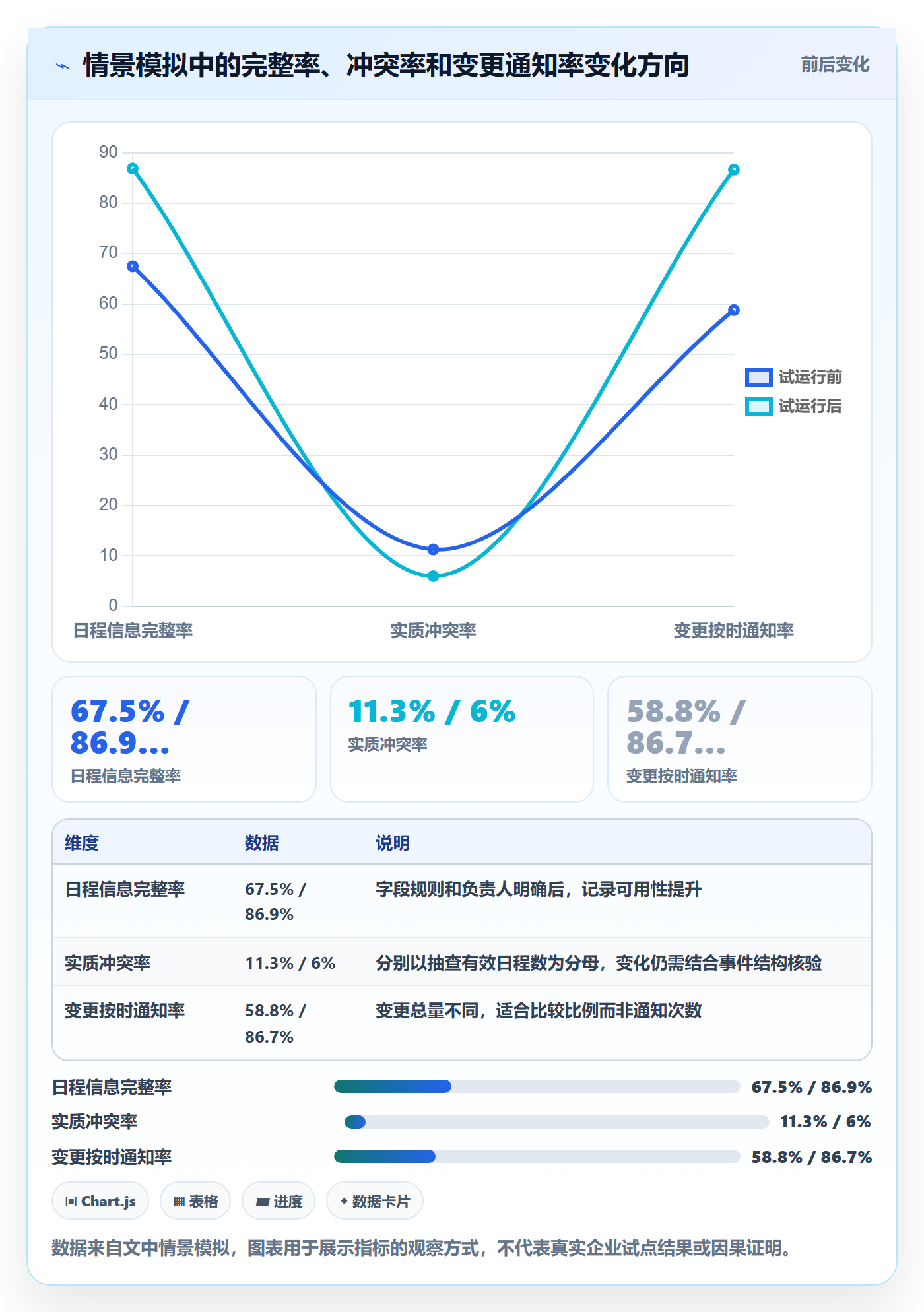 月视图流程与规范:企业管理者日历视图效率提升关键指标