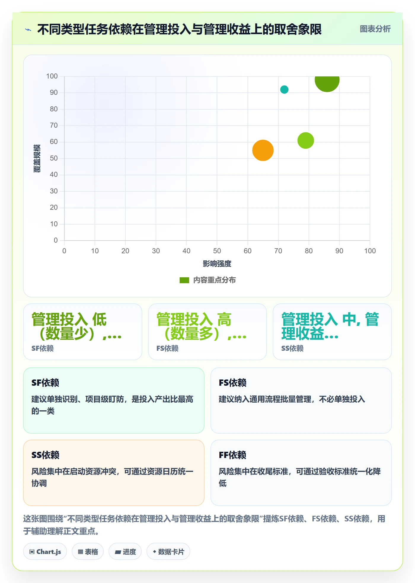 任务依赖SF全流程:跨部门团队风险控制与一文讲清