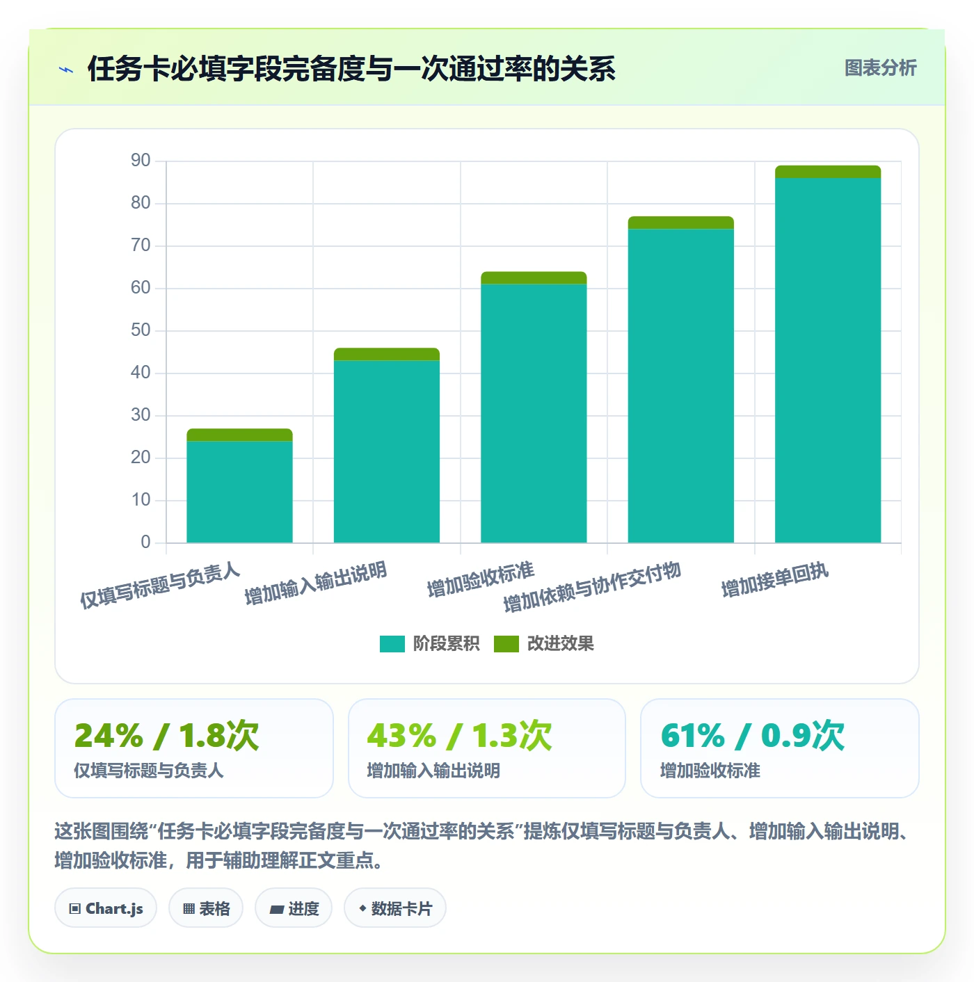 多人任务实操方法：研发团队提升任务分派效率的入门指南方法与模板