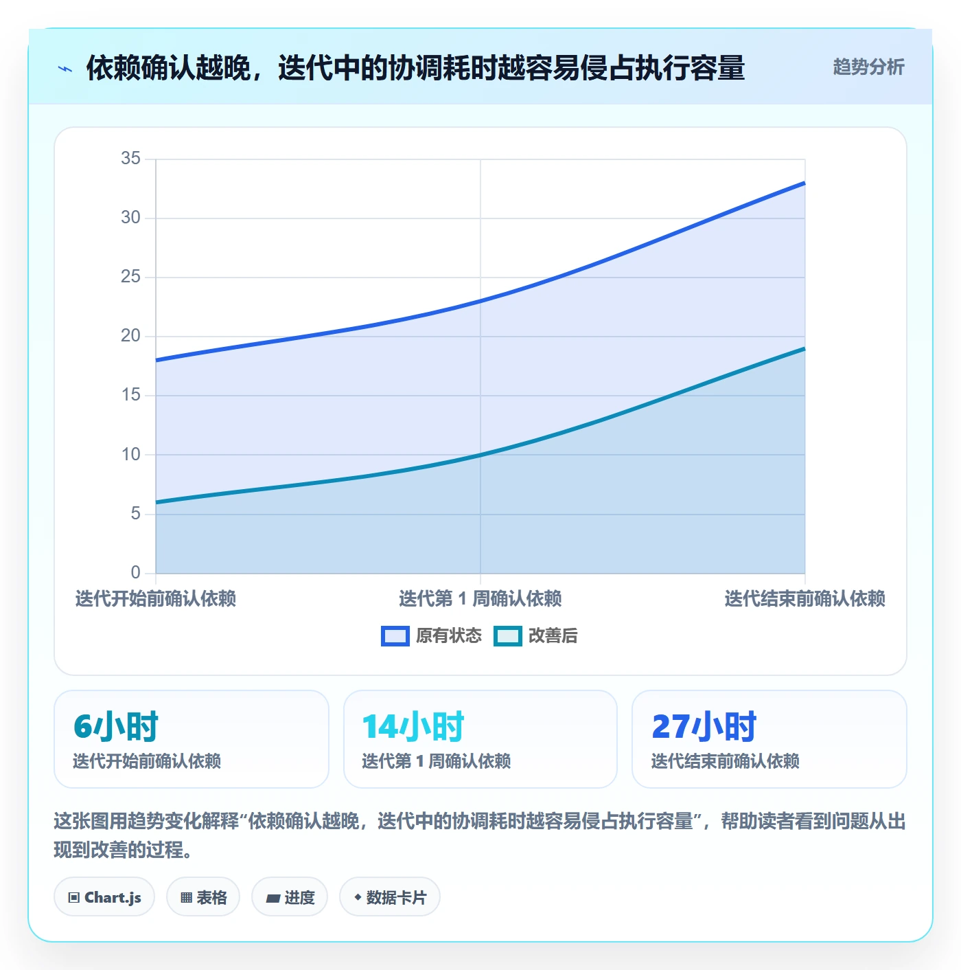 迭代管理迭代全流程：PMO最佳实践与一文讲清