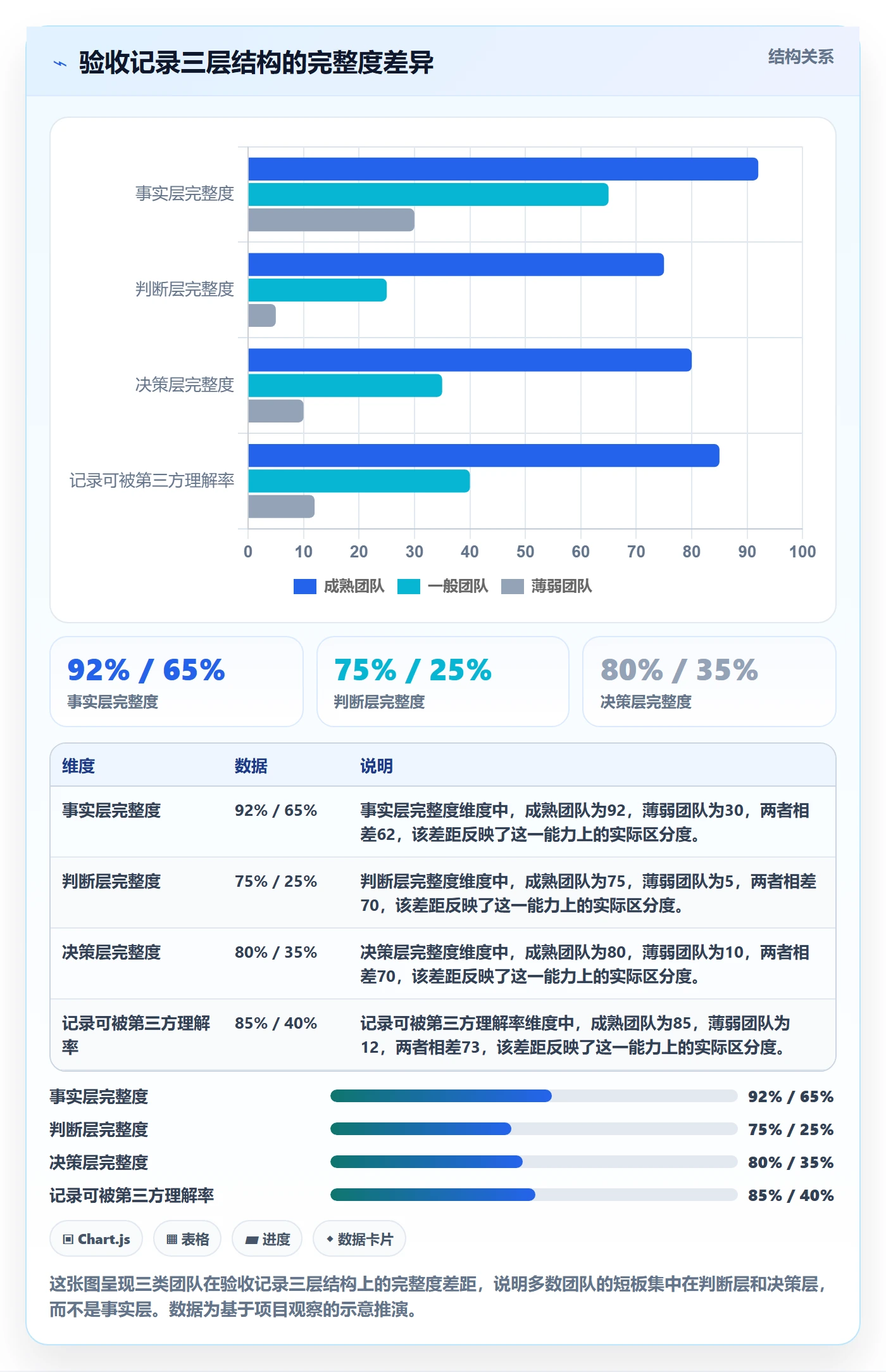 验收记录管理指南：PMO如何做好任务验收，风险控制全流程