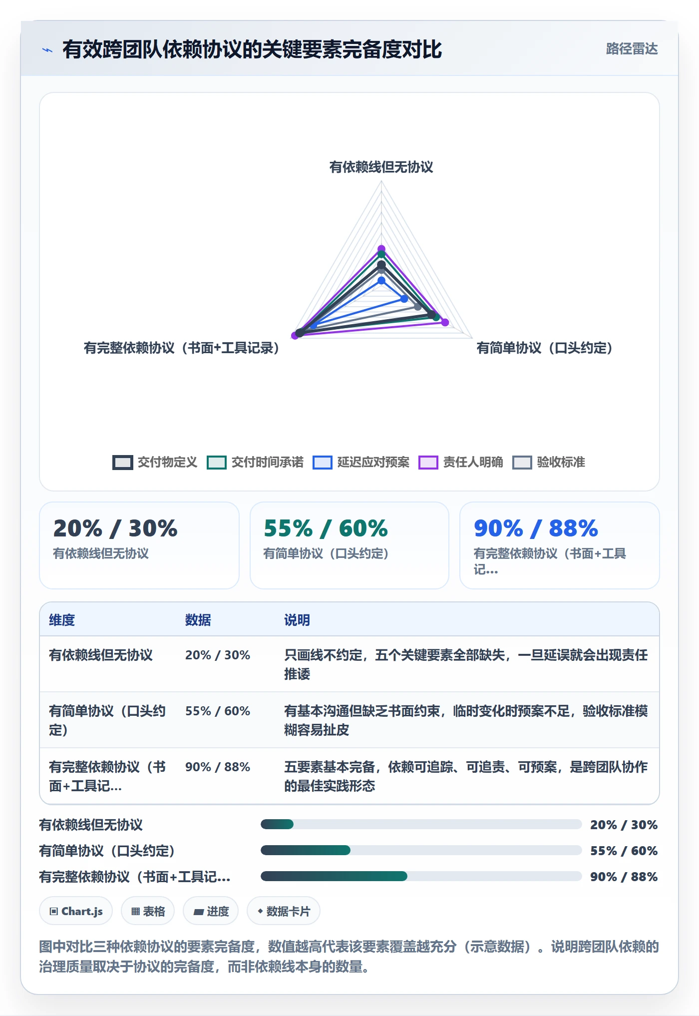 依赖关系最佳实践:项目成员任务依赖最佳实践,常见问题