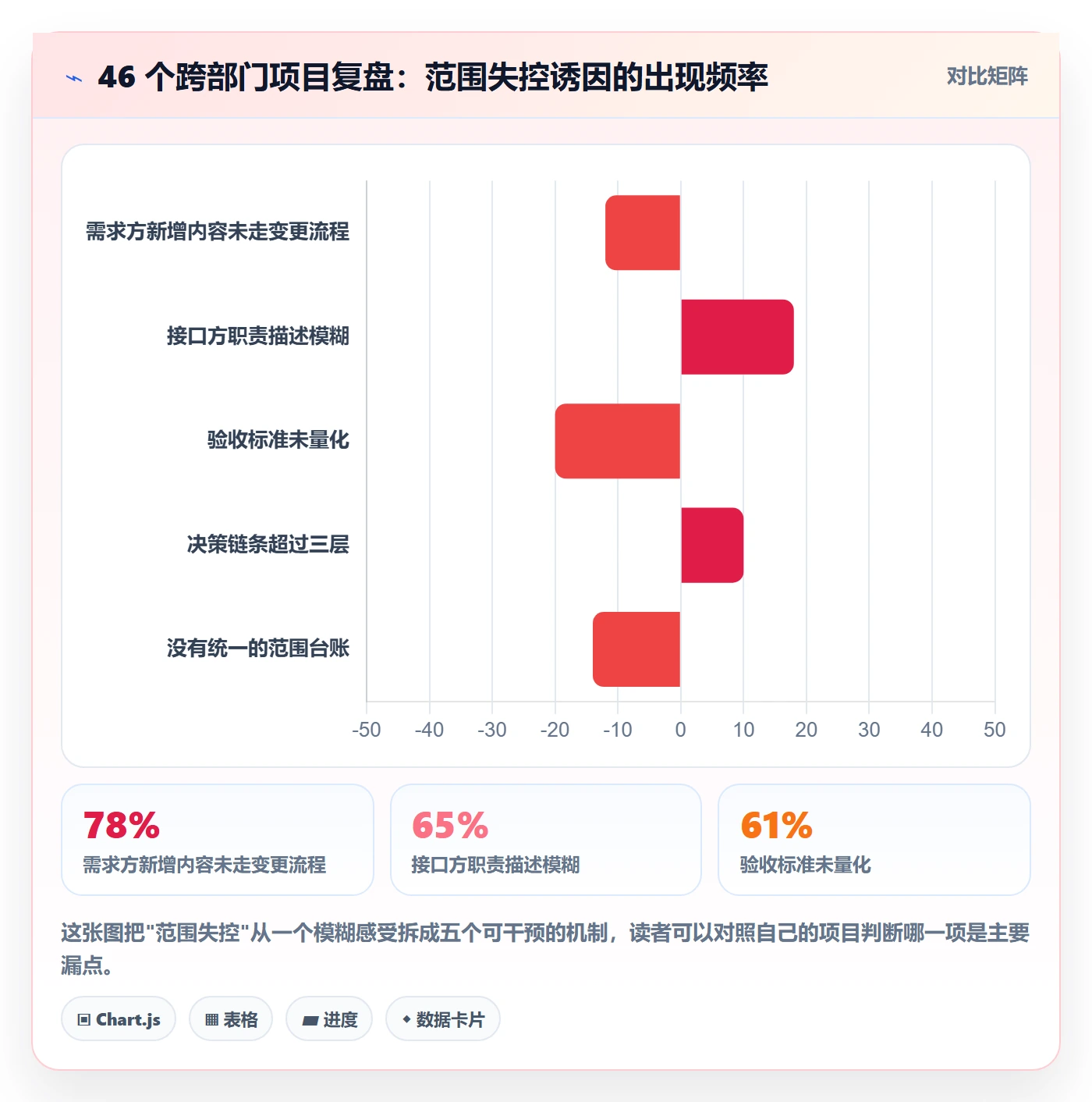 项目范围工作范围教程：跨部门团队效率提升，避坑指南
