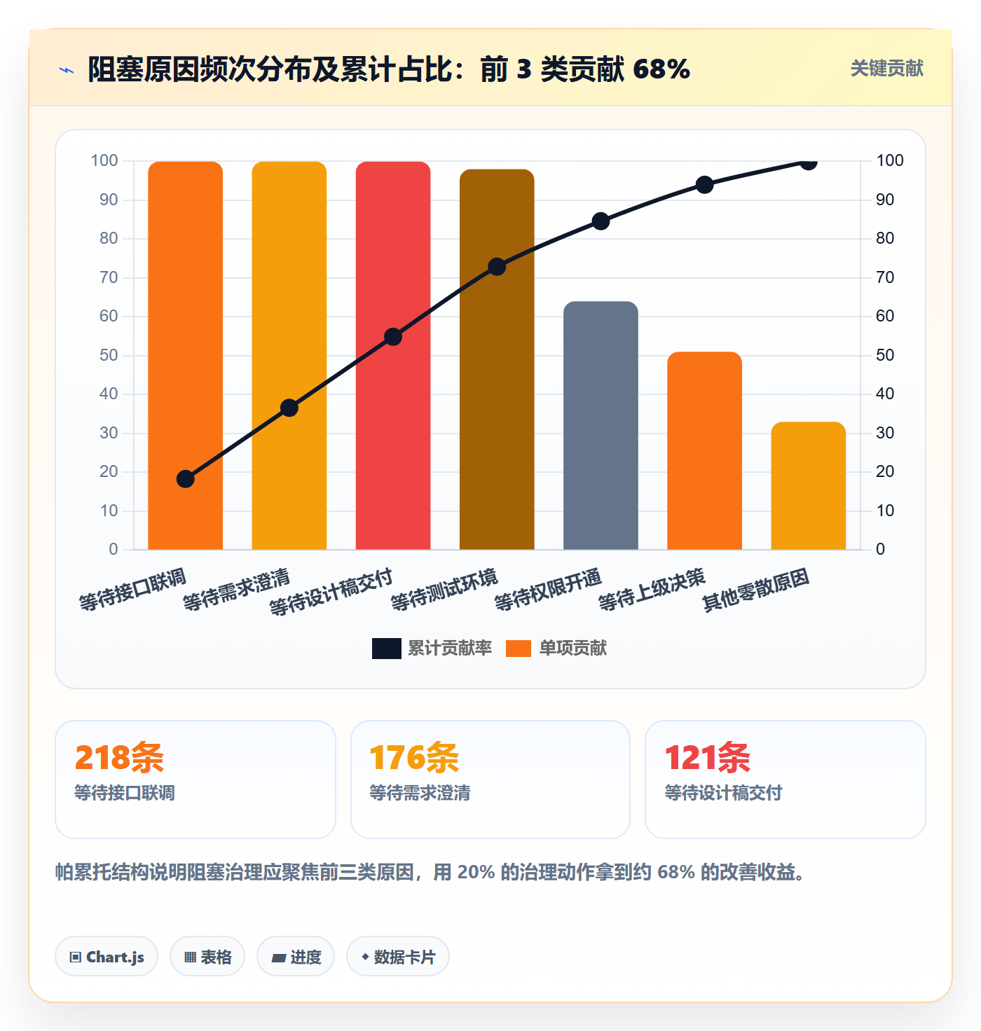 任务执行阻塞教程:产品经理流程优化,避坑指南