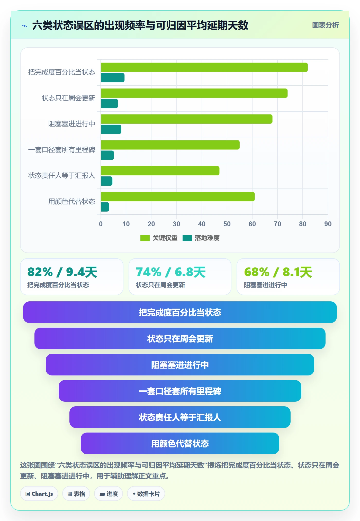 节点状态实操方法:项目成员提升里程碑效率的风险控制方法与模板