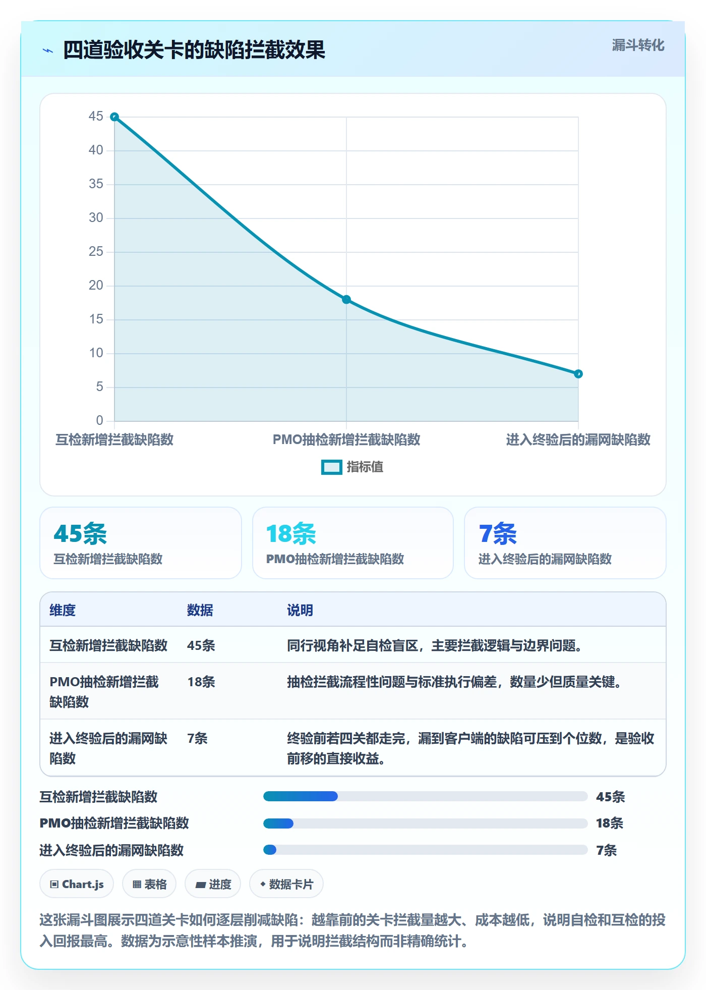 返工怎么做?PMO落地方案:任务验收从0到1