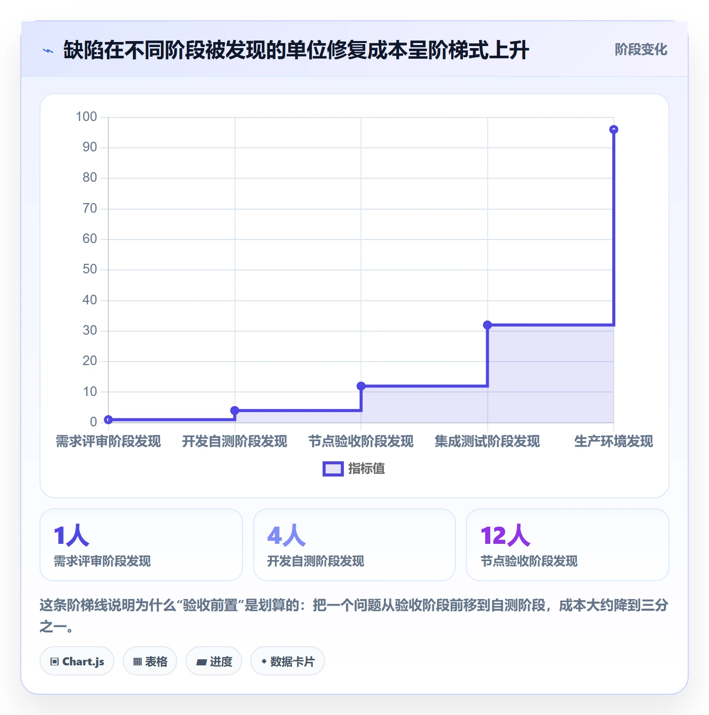 节点验收实操方法:项目成员提升里程碑效率的落地方案方法与模板
