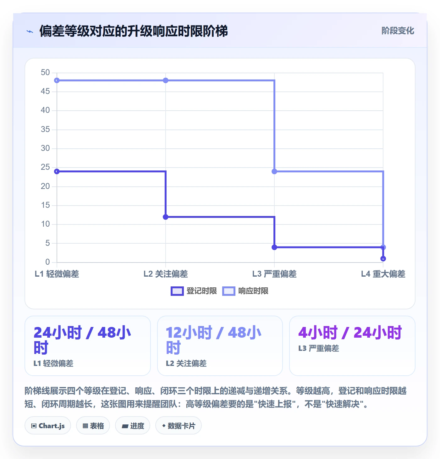 进度管理如何做好进度偏差？PMO协同管理与操作步骤