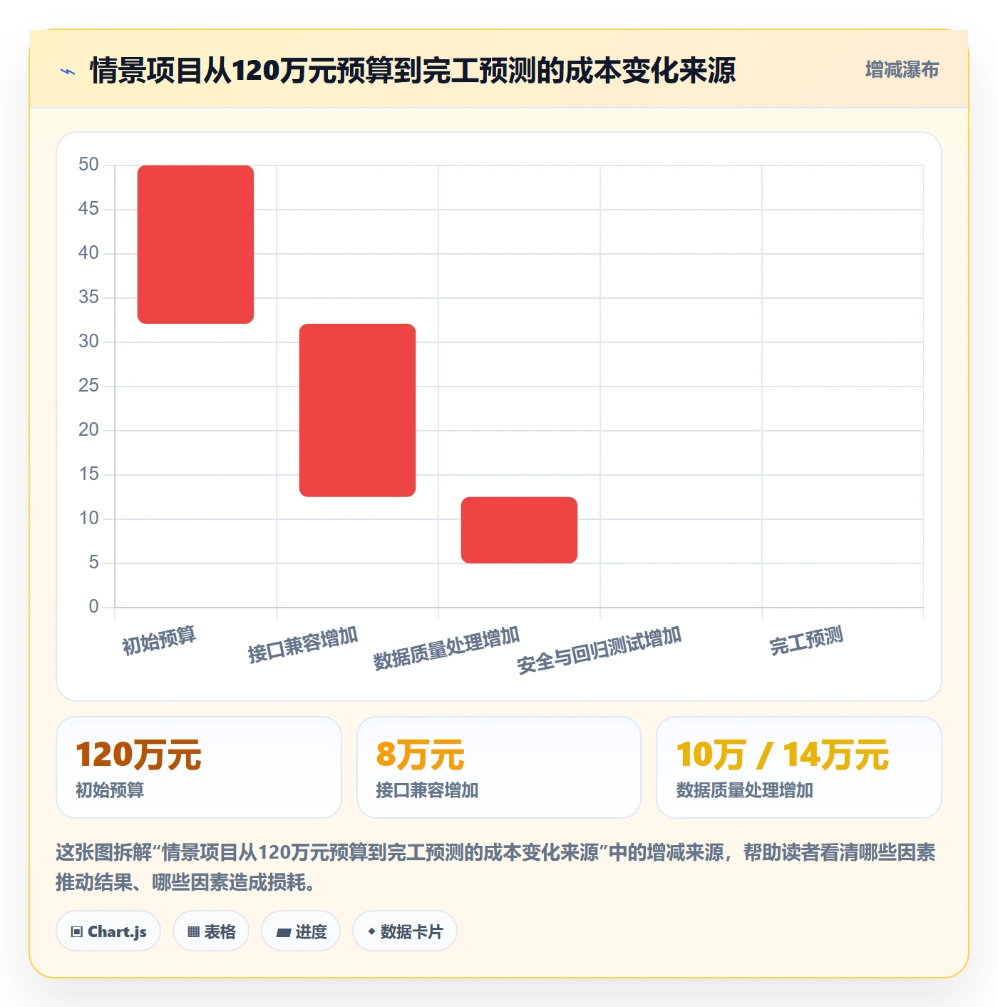 项目成本管理方法大全:产品经理成本管理制度设计落地清单