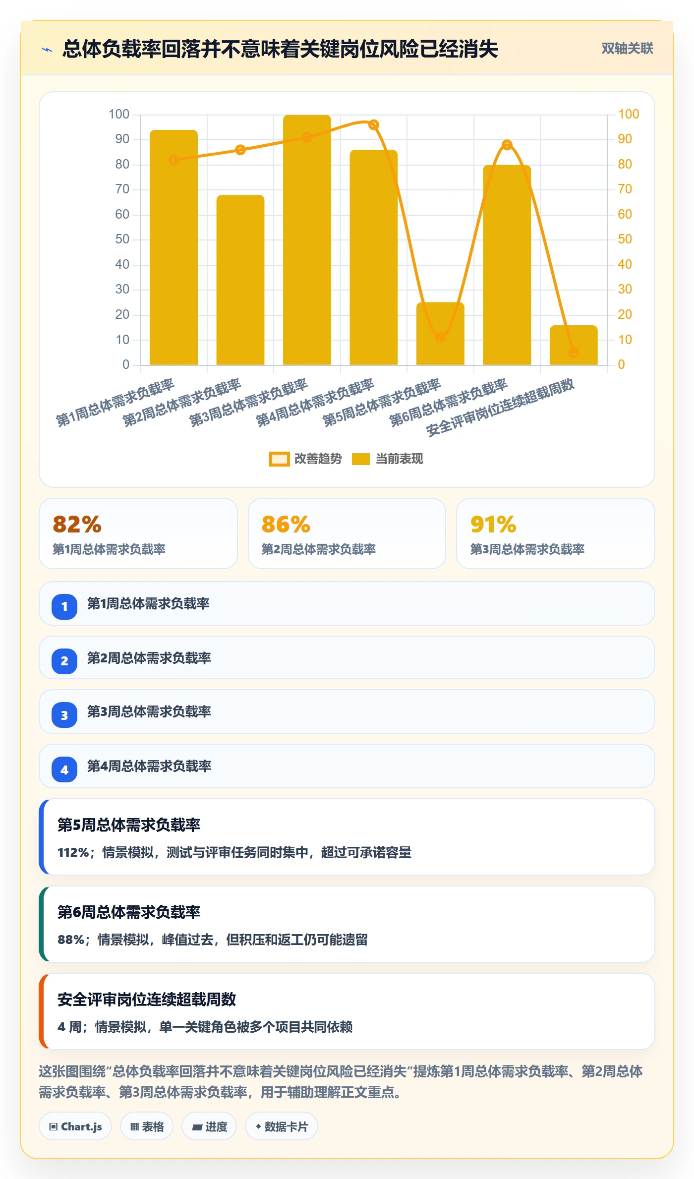 工作负载流程与规范:项目经理资源负载风险控制关键指标