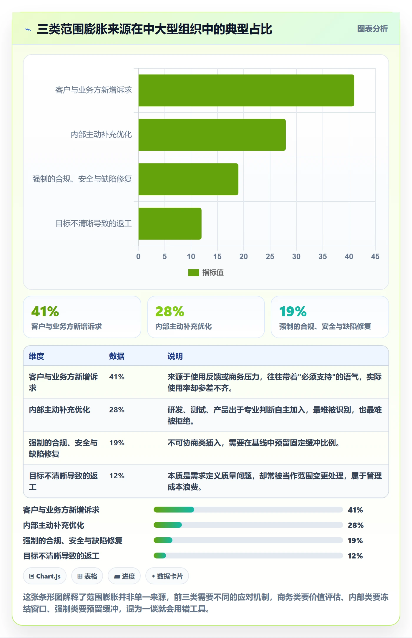 交付范围管理方法大全：管理层项目范围流程优化落地清单