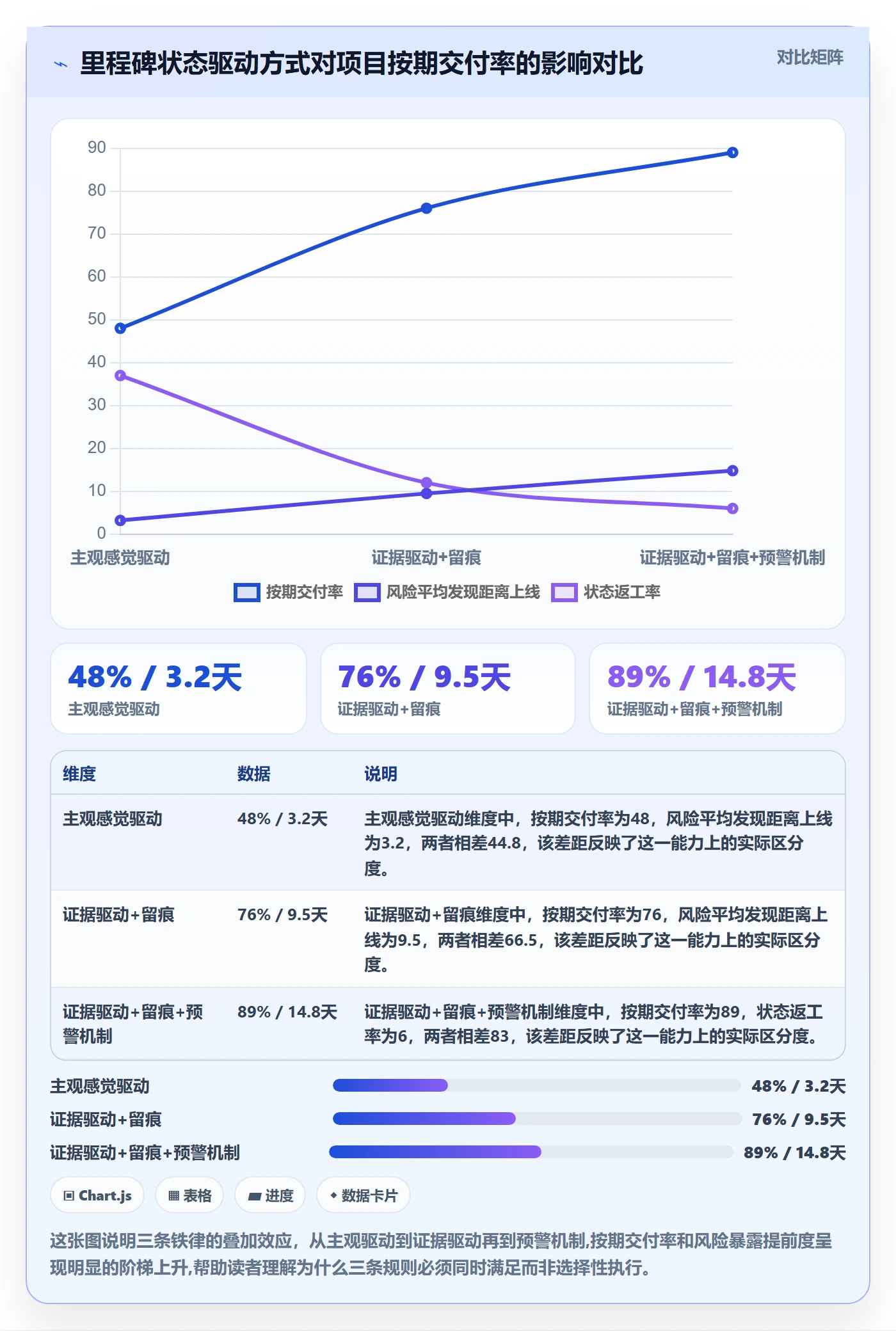 里程碑节点状态教程：项目负责人流程优化，避坑指南