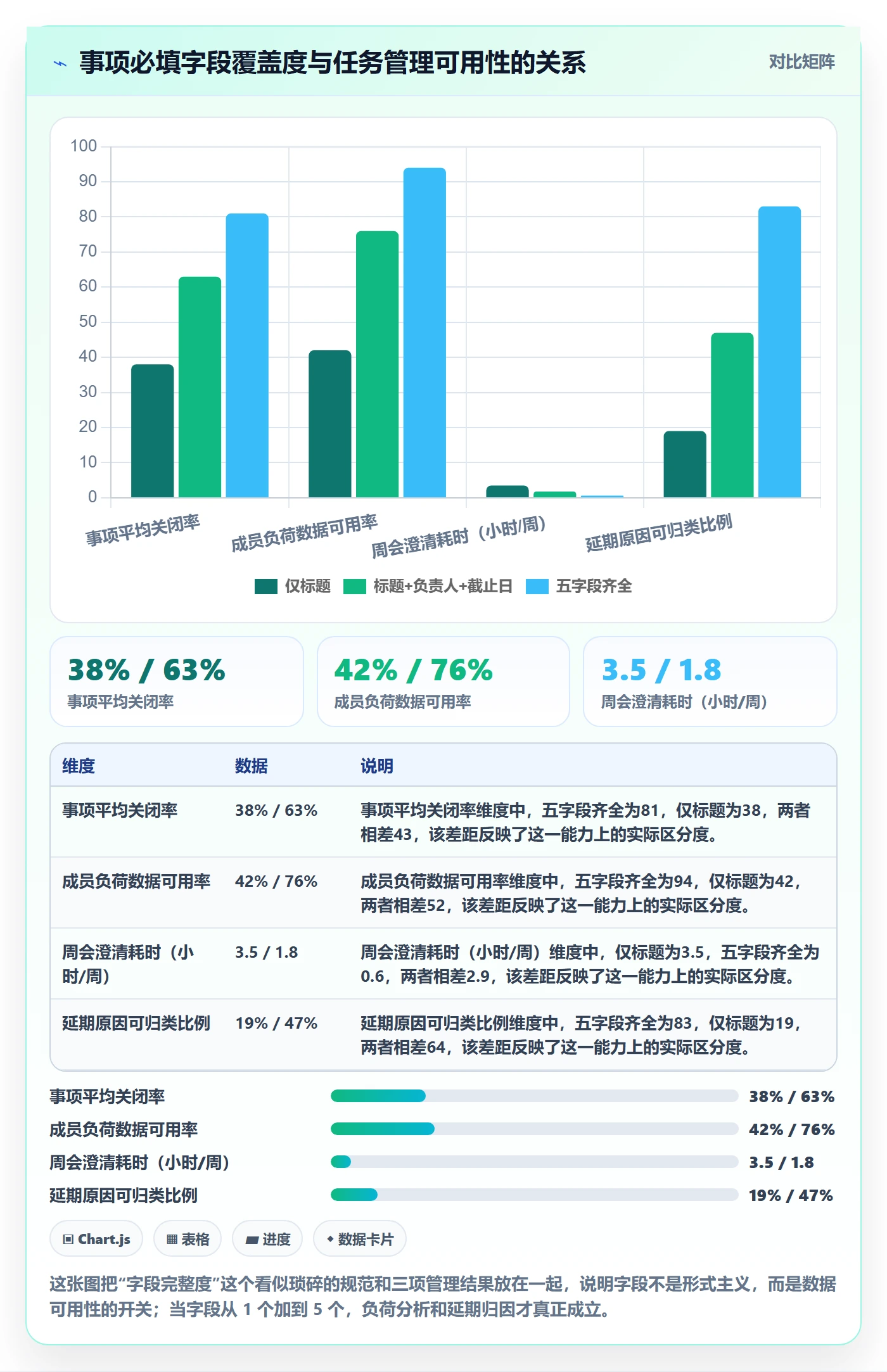 事项怎么做？项目成员数据分析：任务管理从0到1