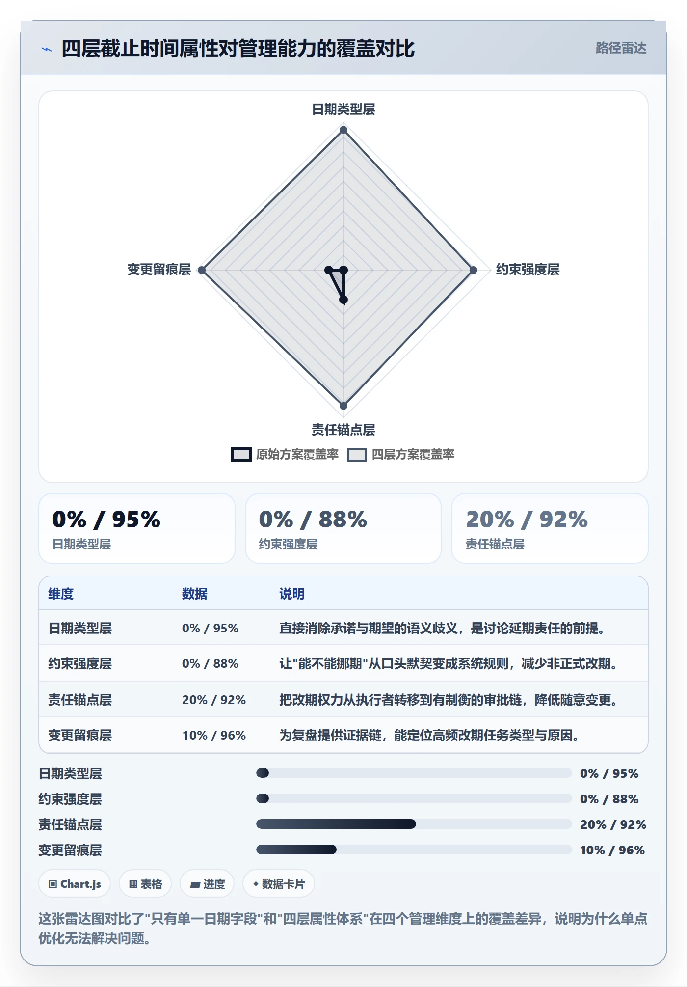 截止时间实操方法：PMO提升任务属性效率的风险控制方法与模板