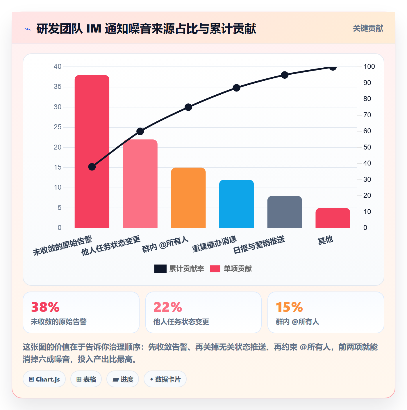 消息通知最佳实践:研发团队任务提醒实操方法,常见问题