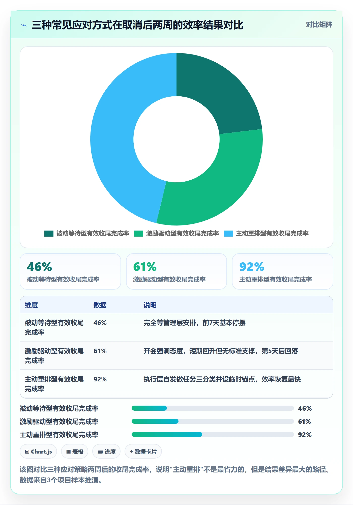 取消落地方案:项目成员开展任务执行的效率提升案例解析