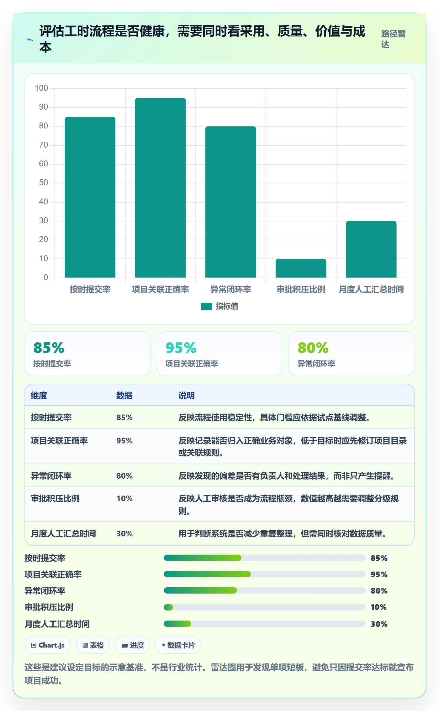 审批落地方案：产品经理开展工时表的落地方案案例解析