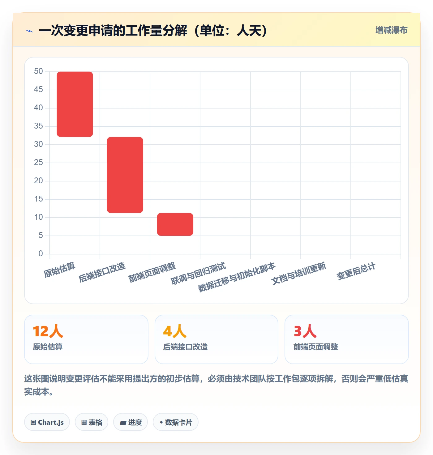 Scope怎么做?项目经理实操方法:项目范围从0到1