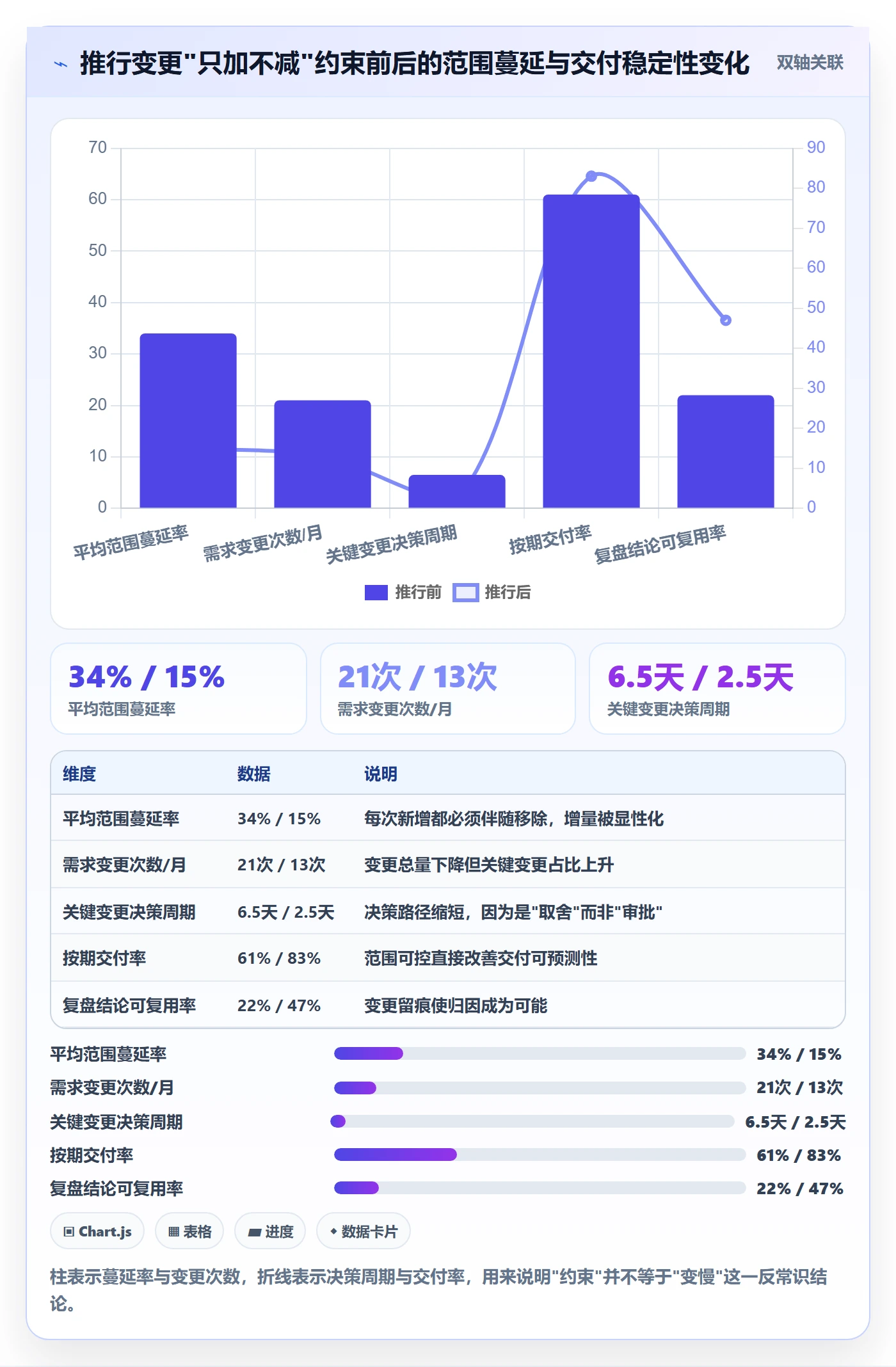 项目目标项目目标全流程:产品经理制度设计与一文讲清