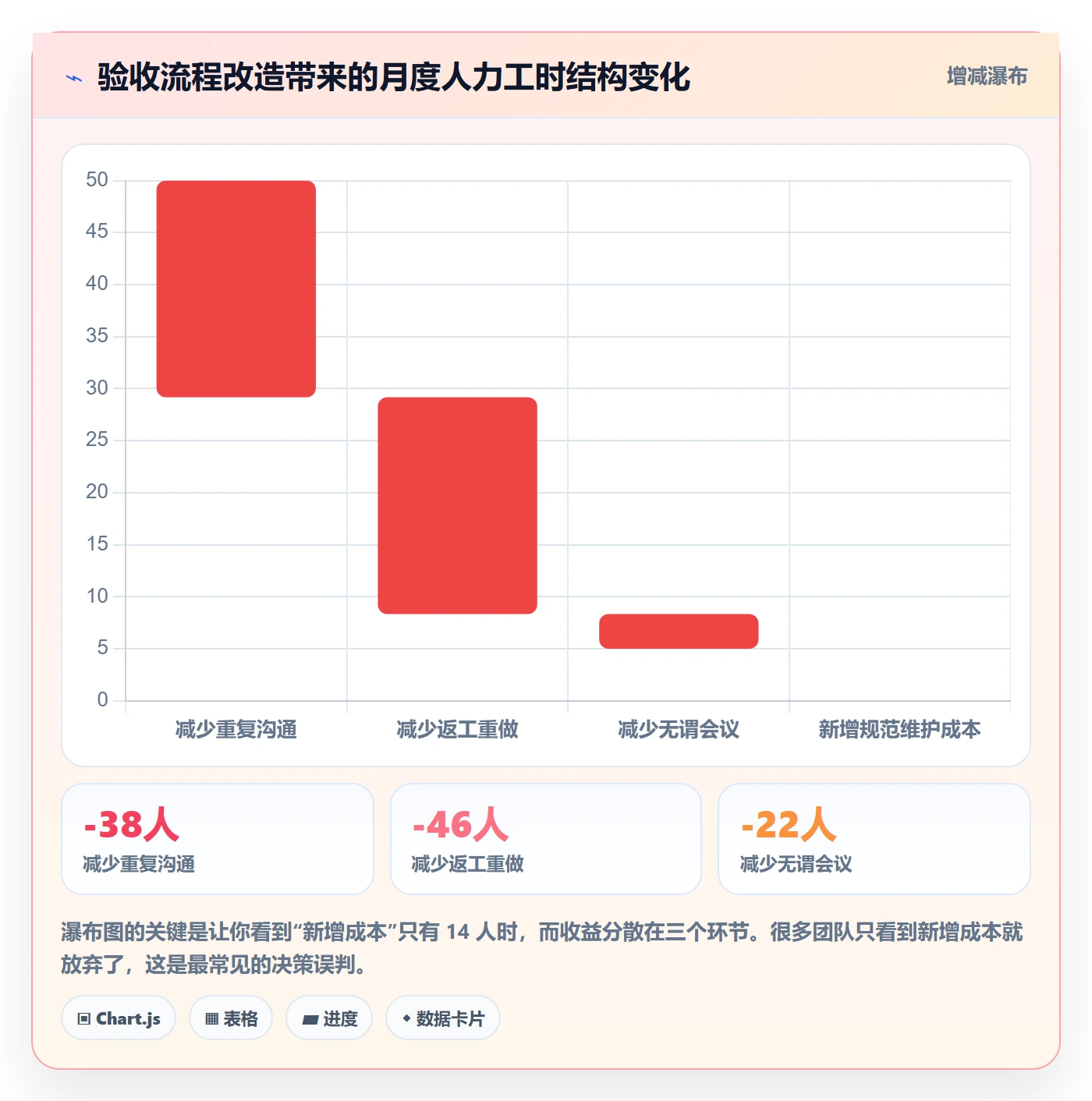 任务验收如何做好确认完成?项目成员流程优化与操作步骤
