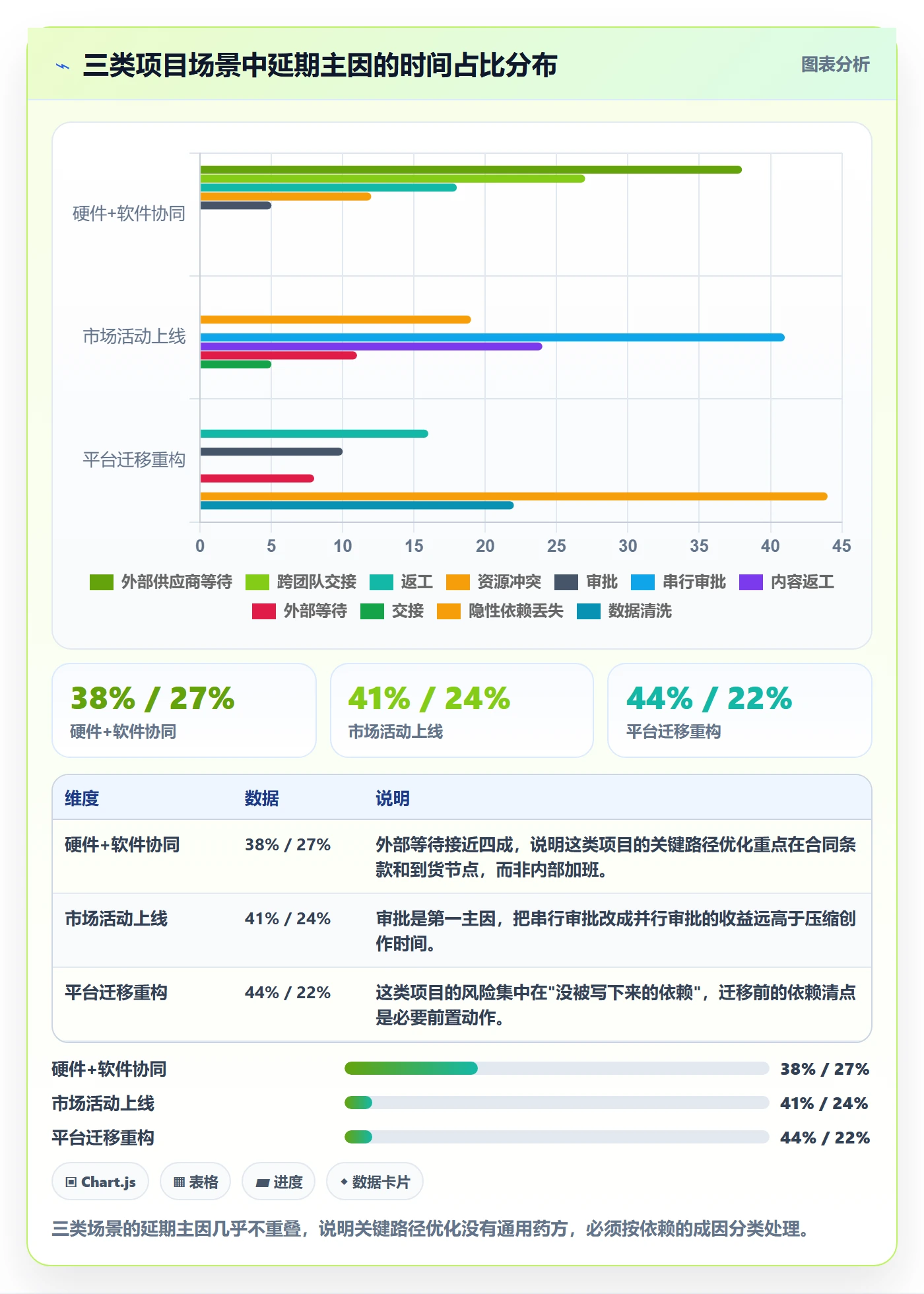 关键路径管理方法大全:管理层任务依赖流程优化落地清单