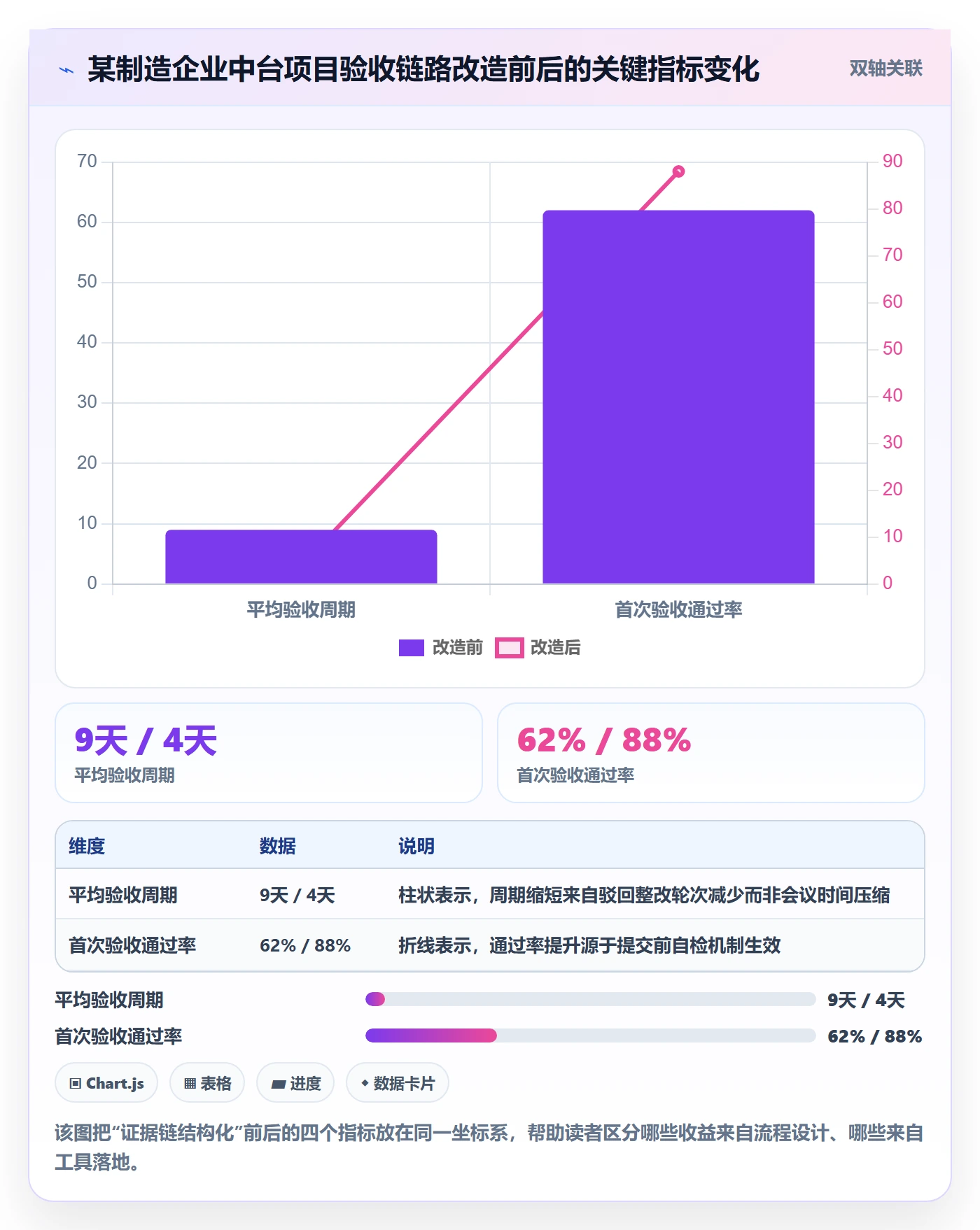 驳回落地方案:PMO开展任务验收的入门指南案例解析