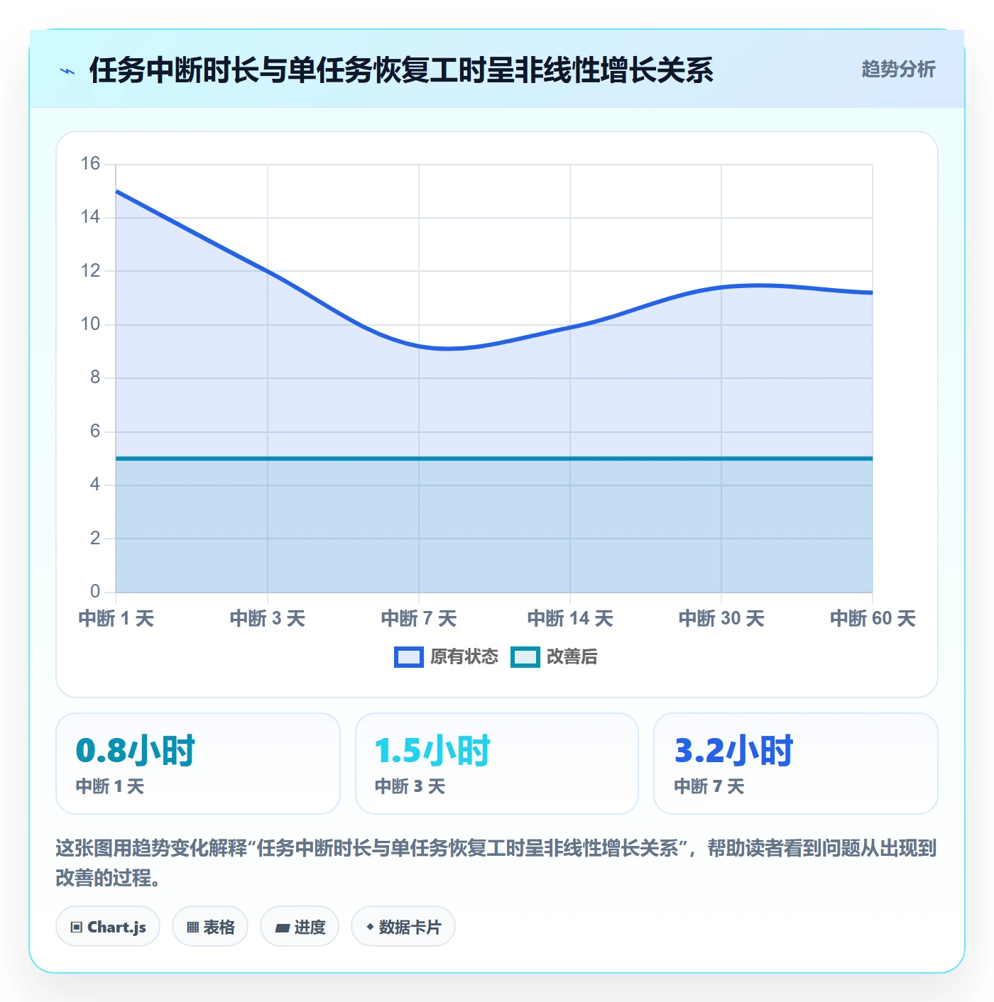 任务执行恢复全流程:研发团队协同管理与一文讲清