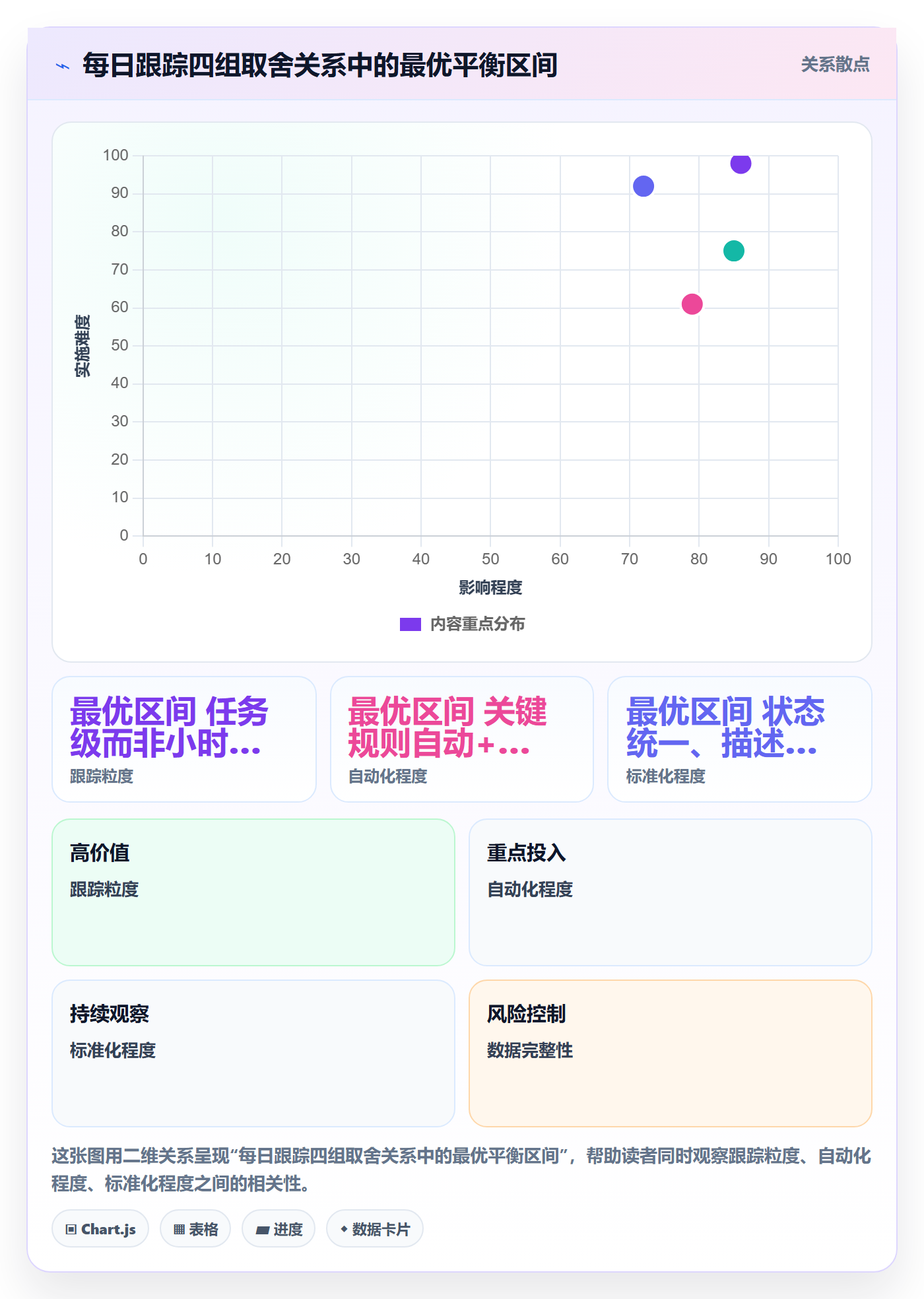 进度跟踪每日进展教程:PMO实操方法,避坑指南