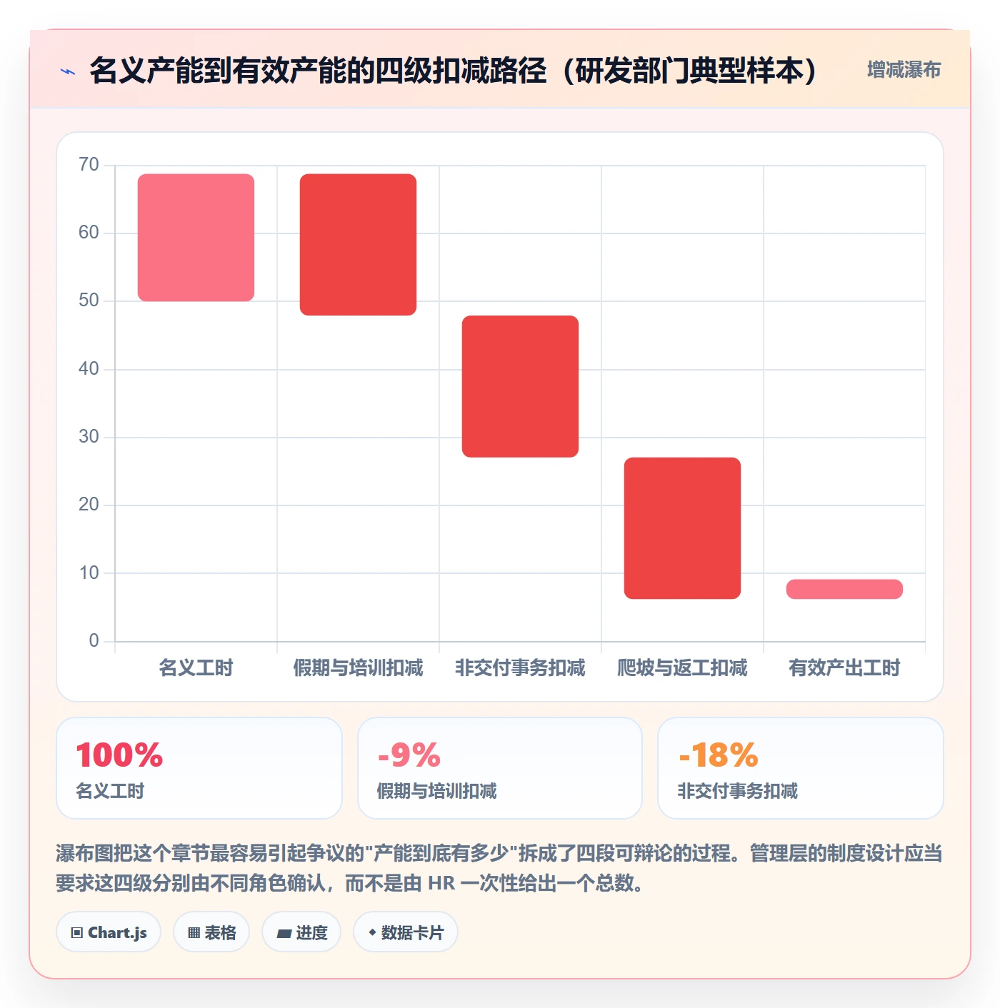 人力资源计划如何做好工作量？管理层制度设计与操作步骤
