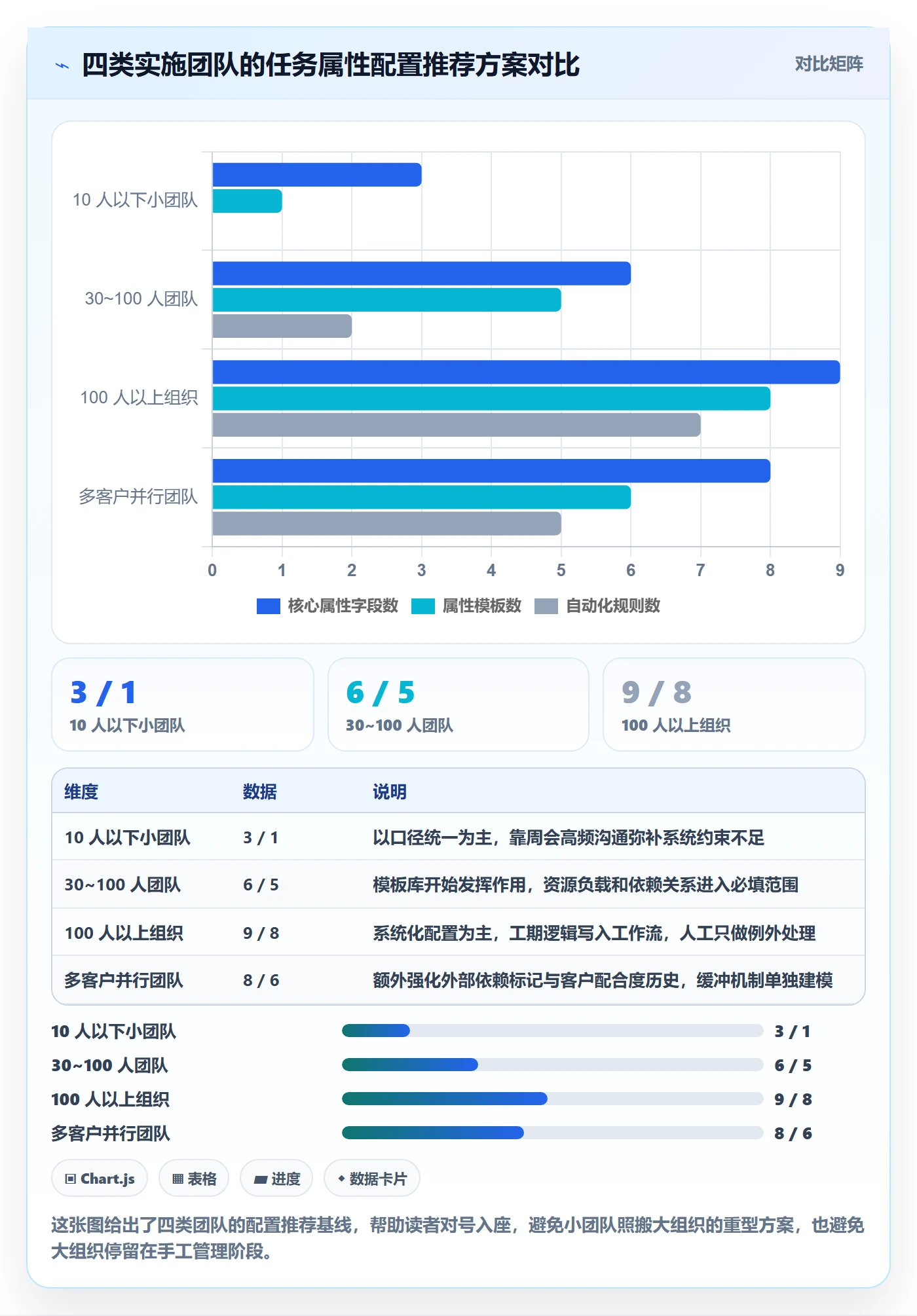 任务属性如何做好实际工期?实施团队流程优化与操作步骤