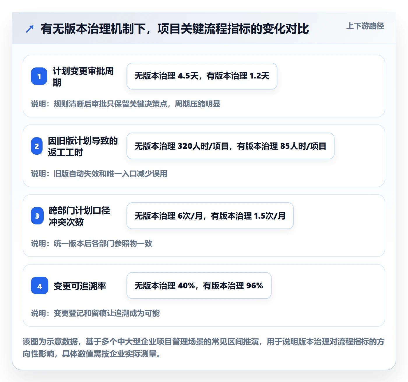 项目规划计划版本教程：企业管理者流程优化，避坑指南