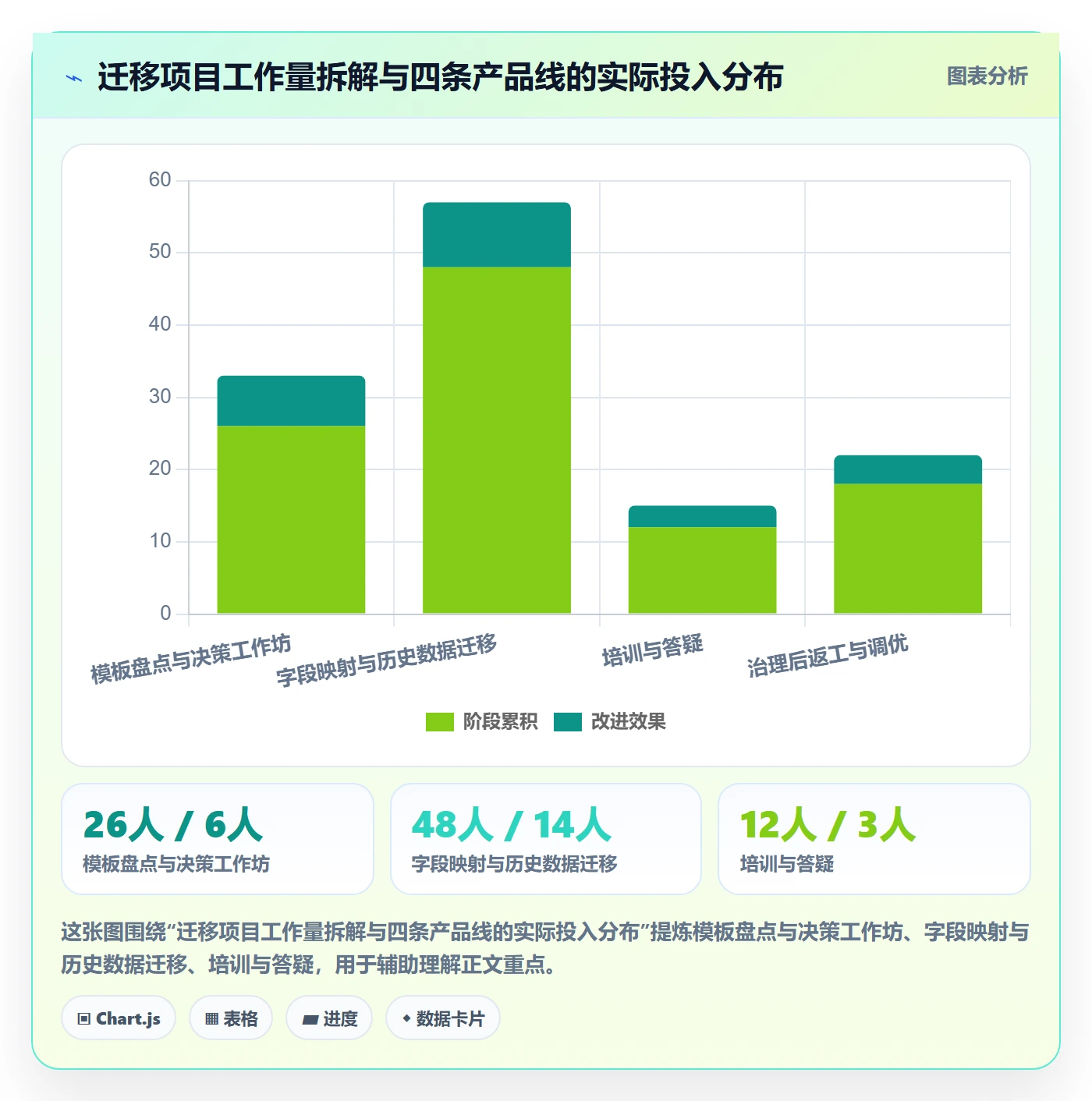 模板流程落地方案:研发团队开展项目模板的最佳实践案例解析
