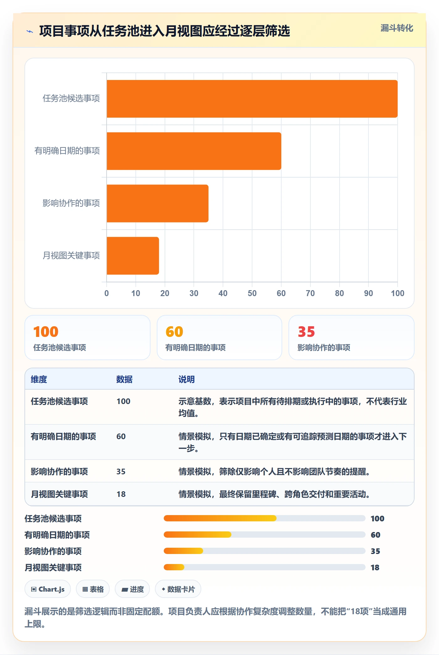 月视图落地方案：项目负责人开展日历视图的效率提升案例解析