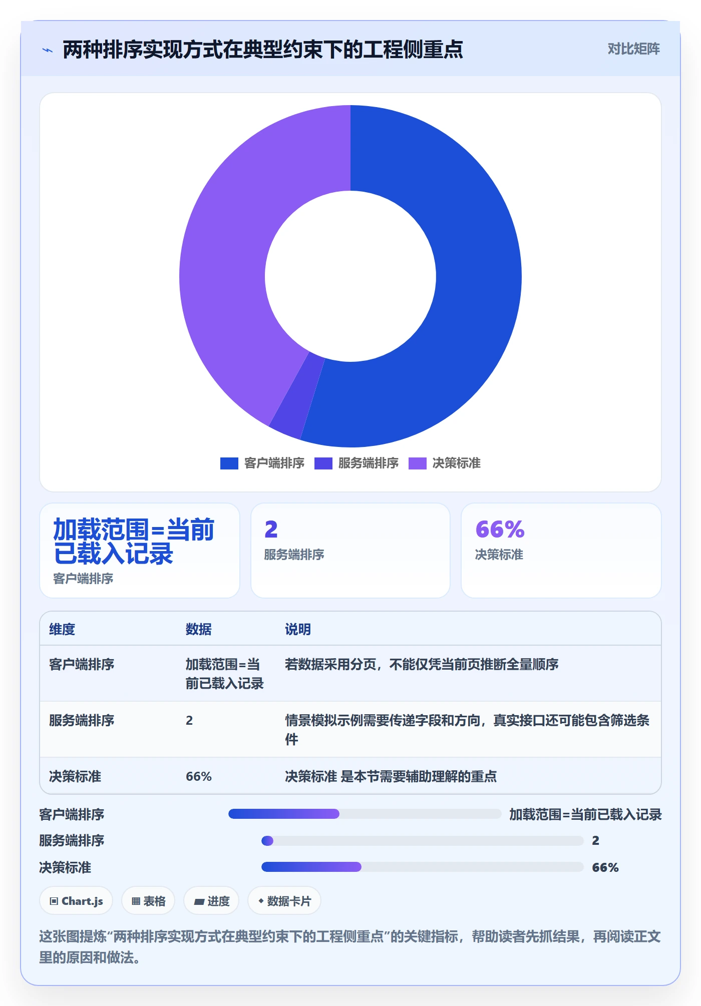 排序怎么做?实施团队最佳实践:列表视图从0到1