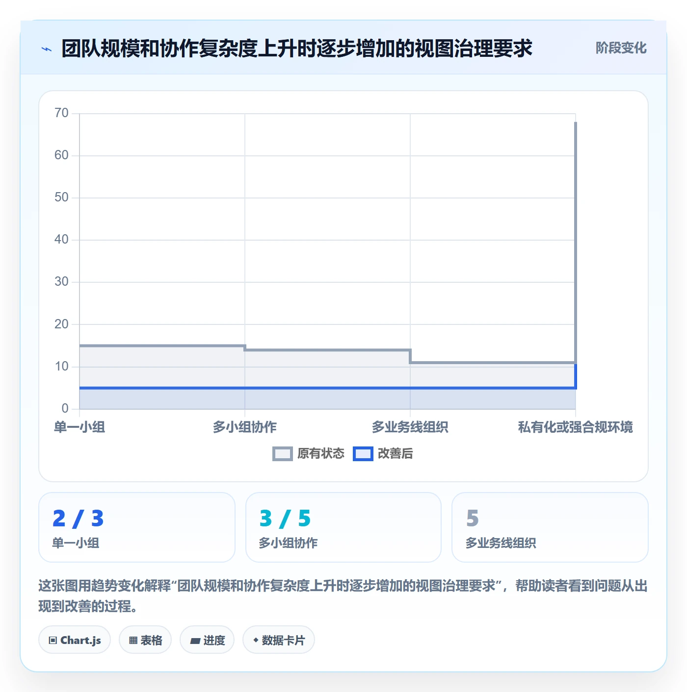 筛选管理指南:研发团队如何做好列表视图,协同管理全流程