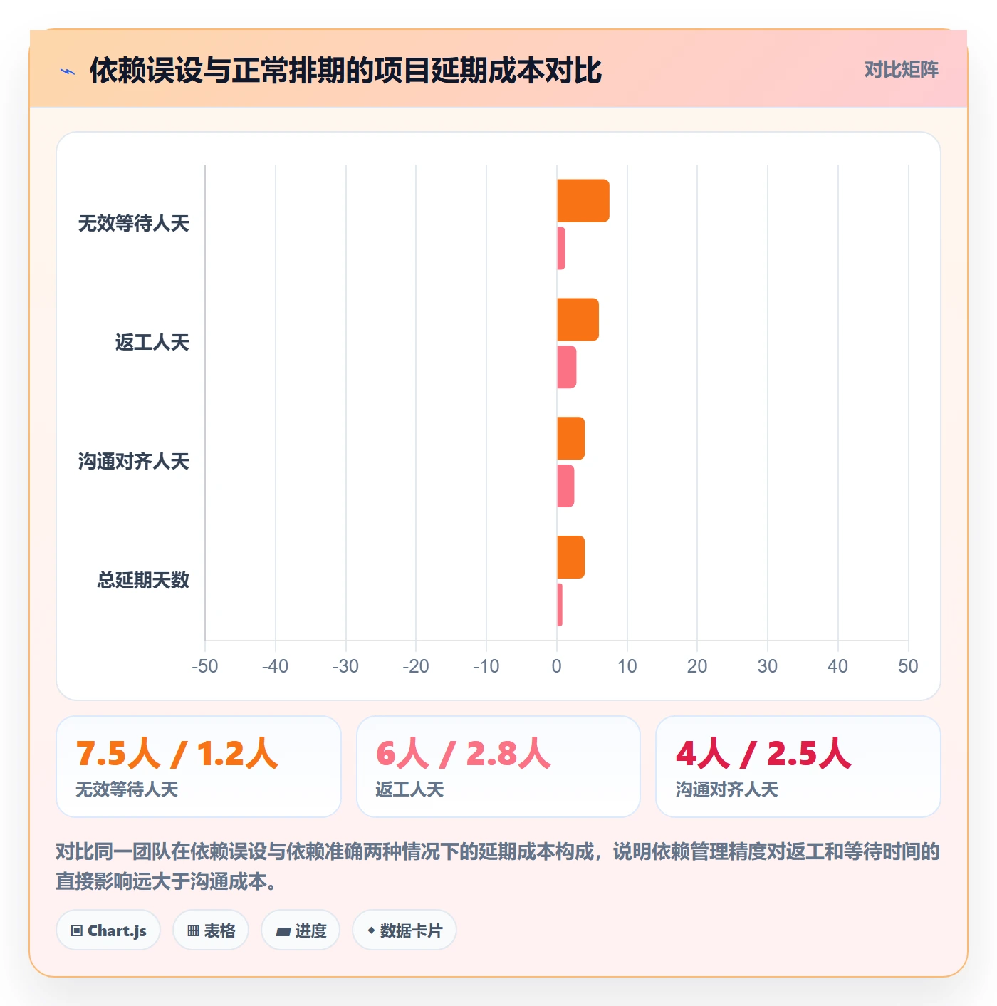 SS怎么做?产品经理流程优化:任务依赖从0到1