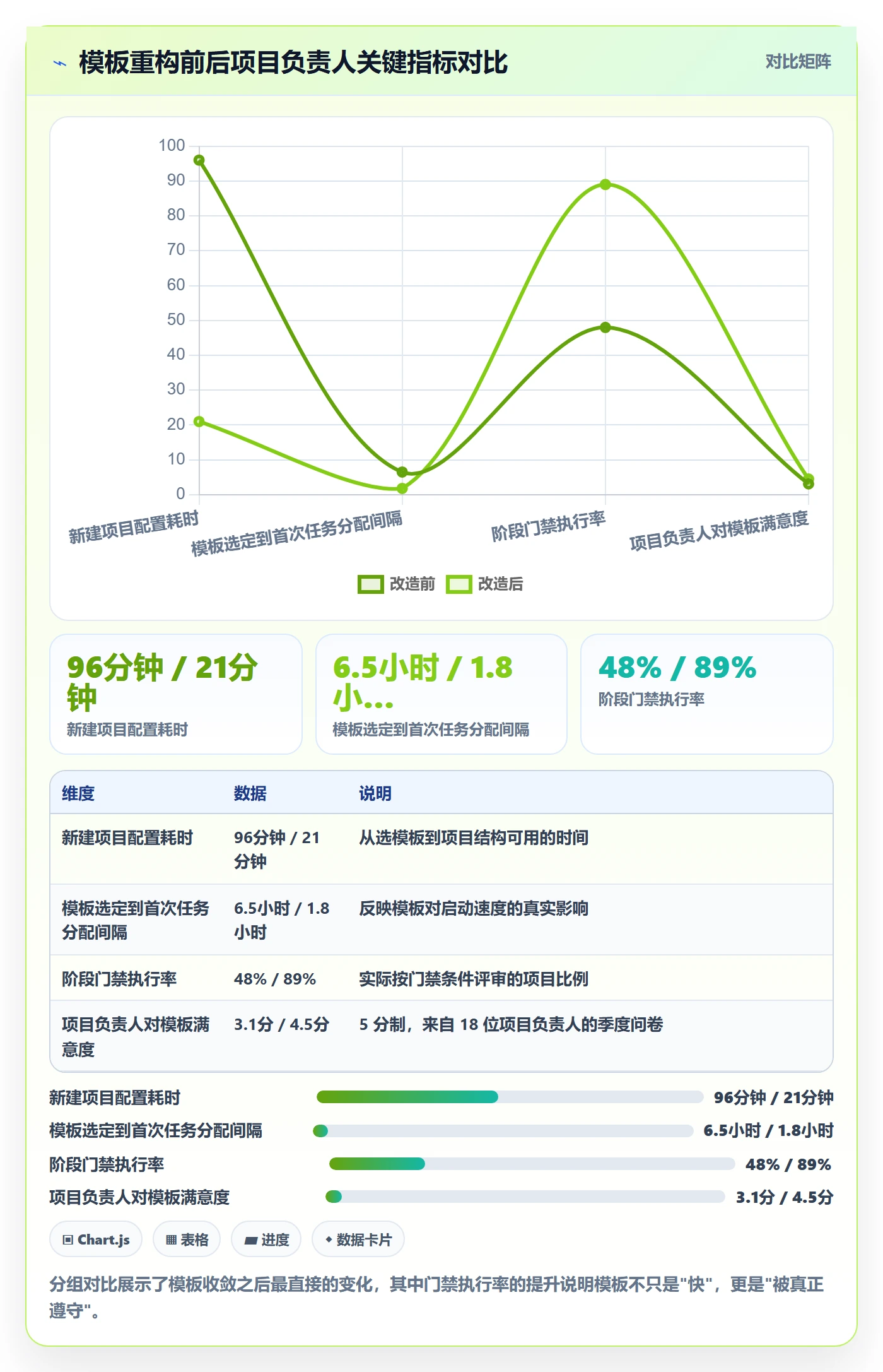 项目模板最佳实践:项目负责人项目模板入门指南,常见问题