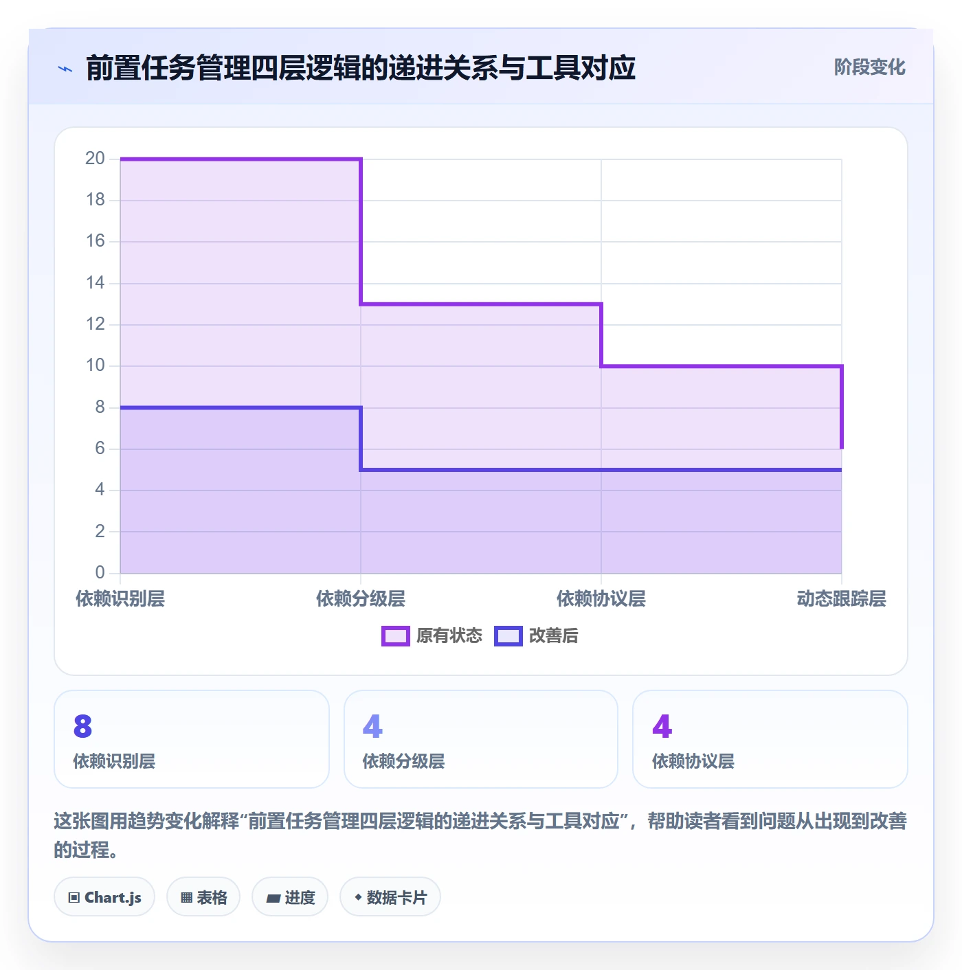 任务依赖如何做好前置任务？研发团队实操方法与操作步骤