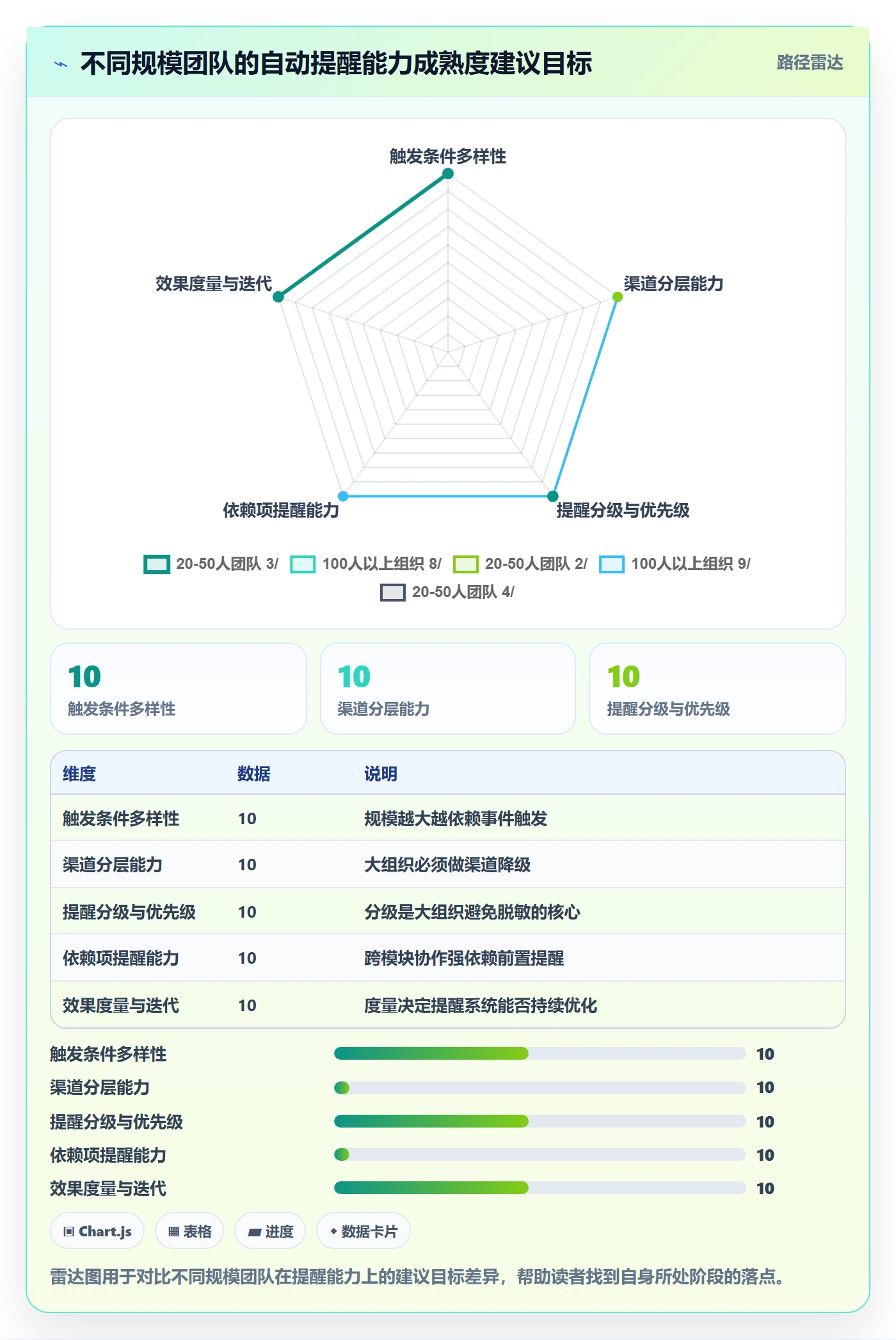 任务提醒如何做好自动提醒？产品经理落地方案与操作步骤
