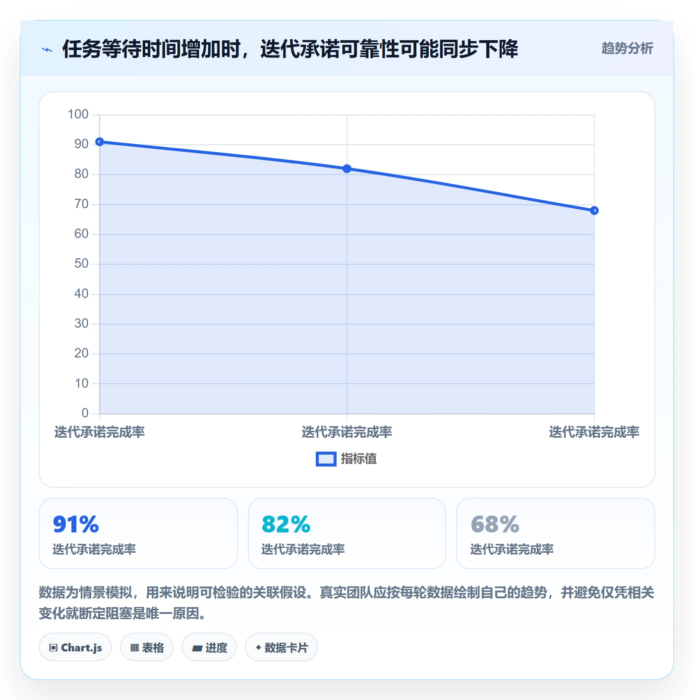 迭代任务怎么做？产品经理数据分析：迭代管理从0到1