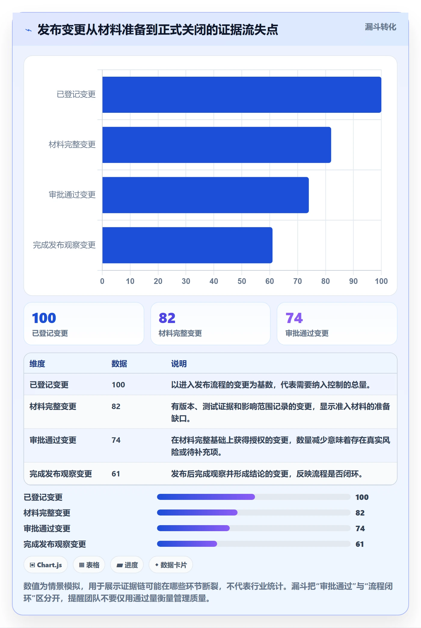 发布审批流程与规范：项目成员发布管理实操方法关键指标