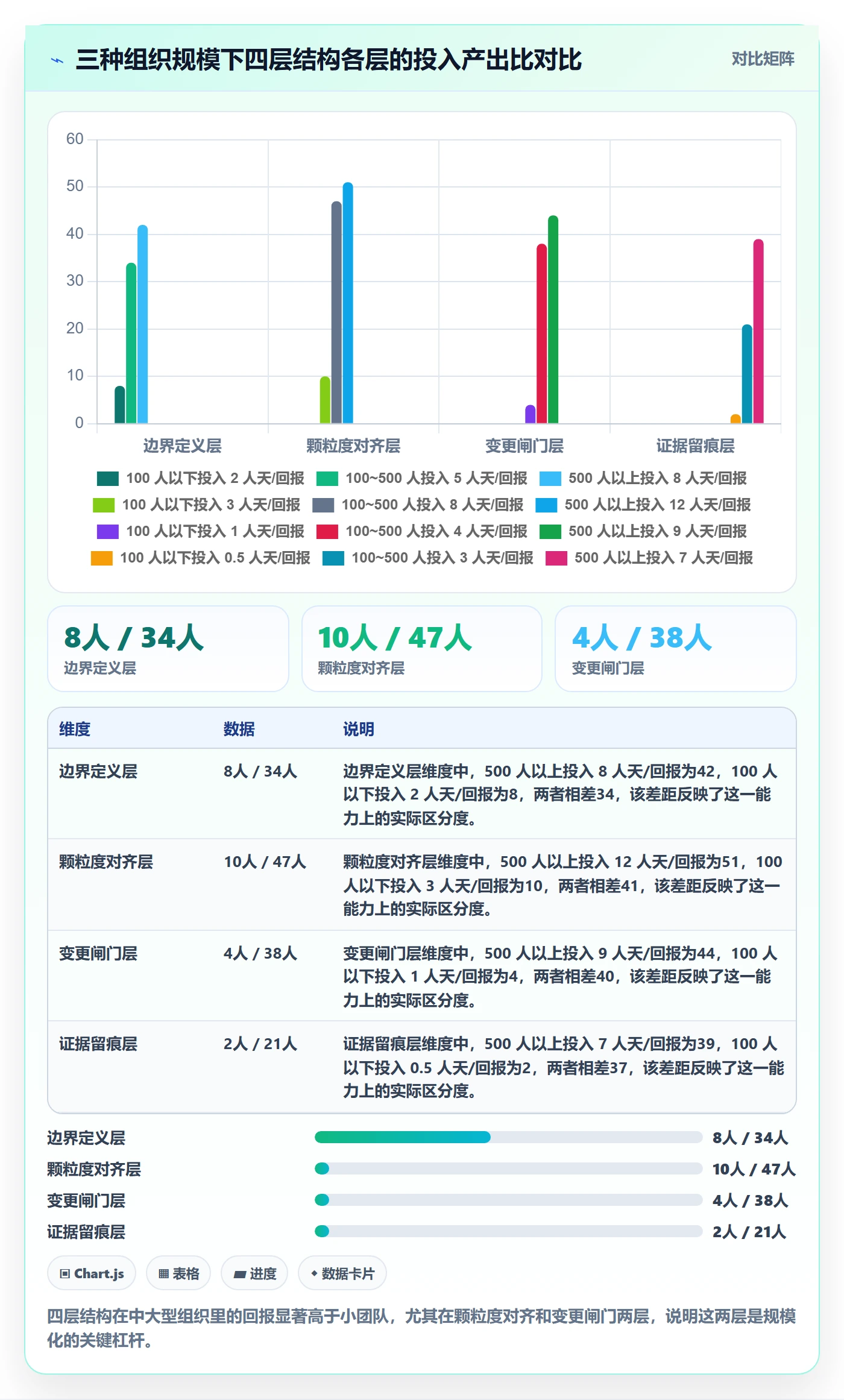 Scope落地方案:实施团队开展项目范围的落地方案案例解析