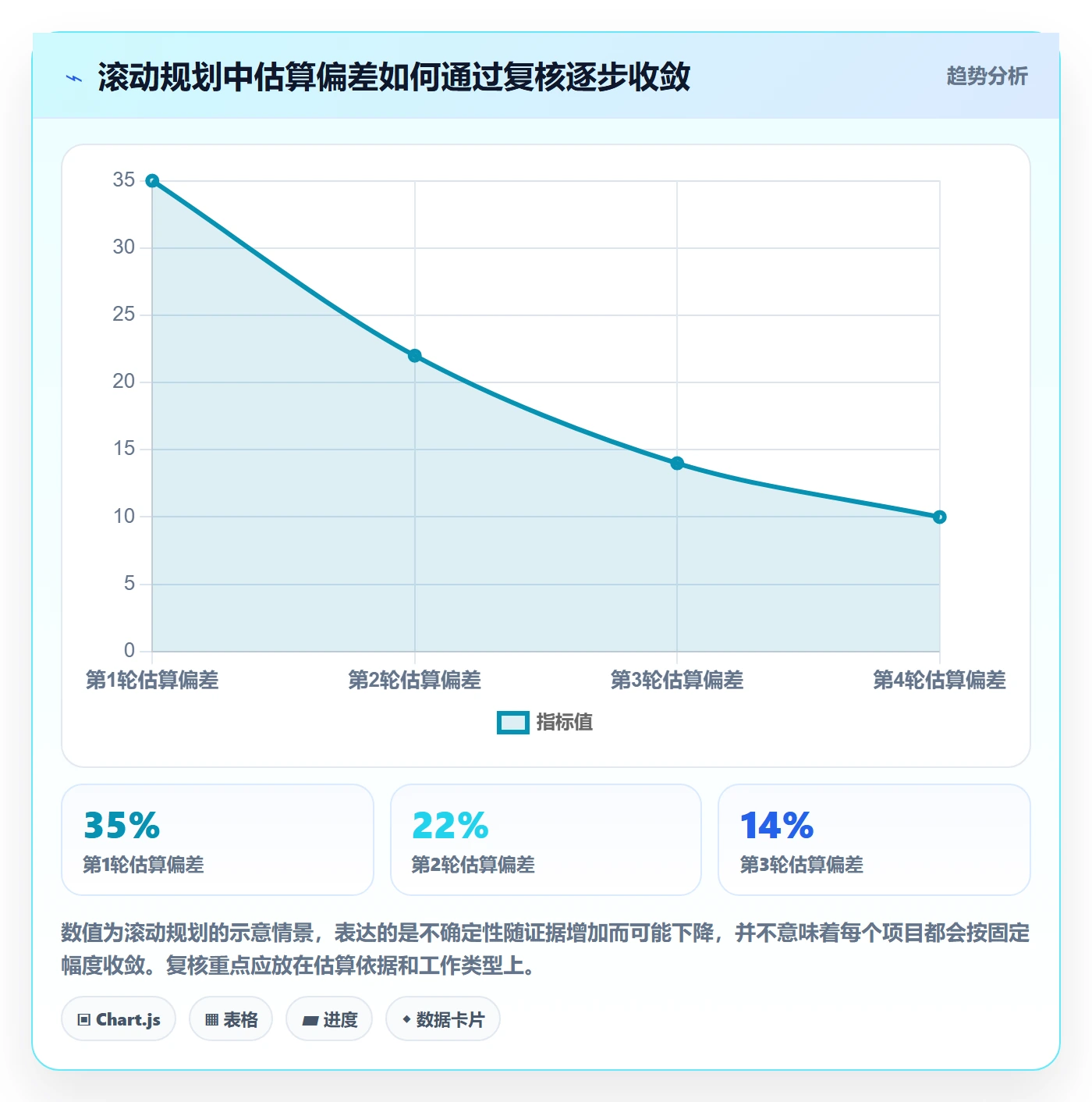 人力资源计划人力规划全流程:项目经理效率提升与一文讲清