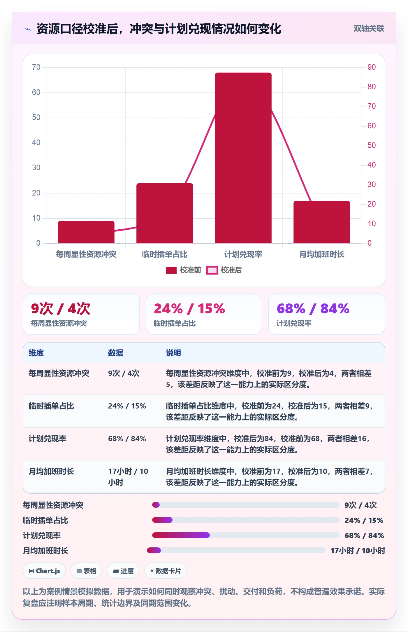 空闲资源最佳实践：项目成员资源负载协同管理，常见问题