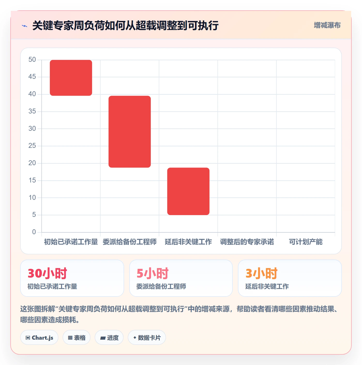 资源负载如何做好负荷？管理层协同管理与操作步骤