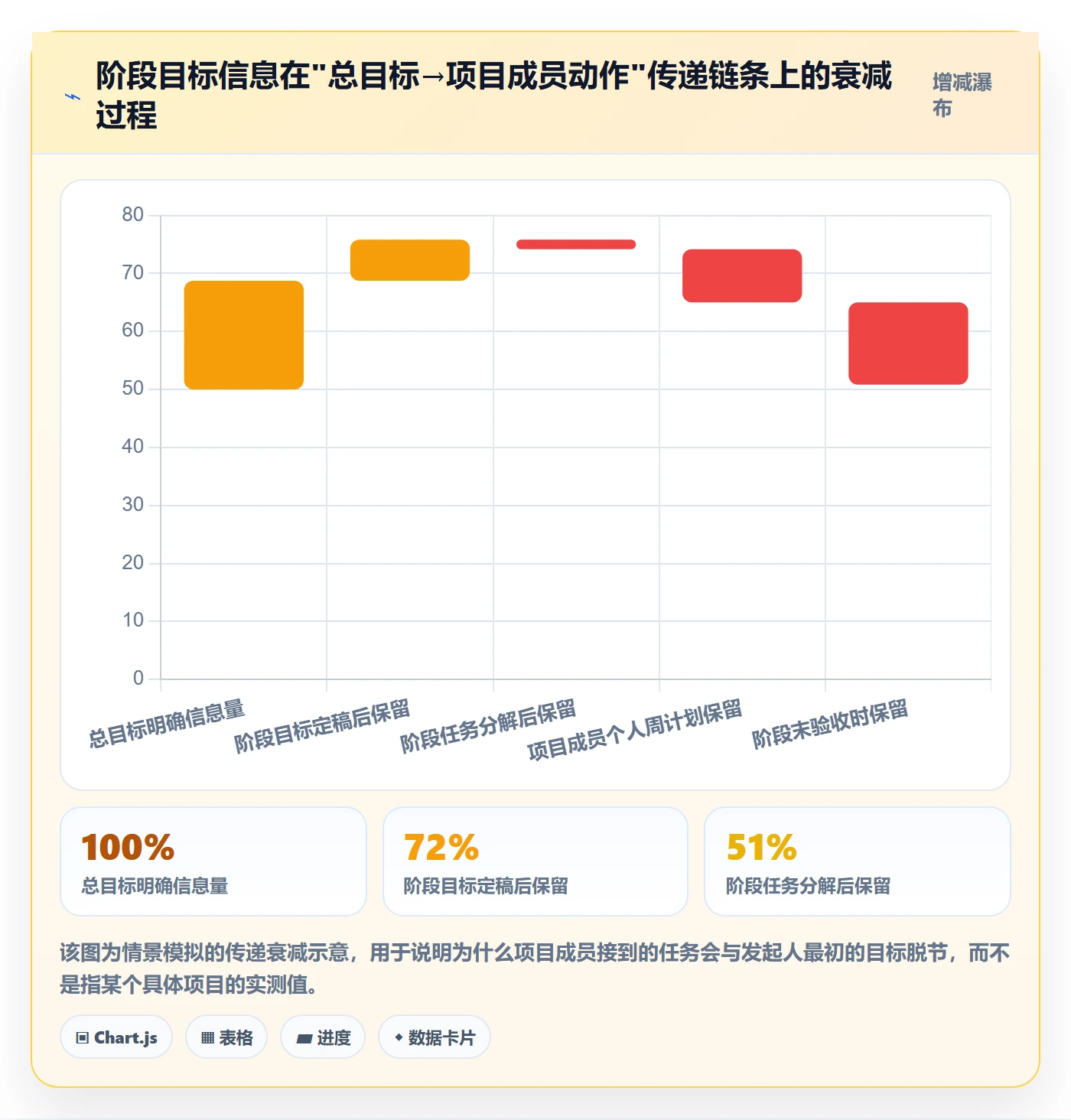 项目目标如何做好阶段目标？项目成员入门指南与操作步骤