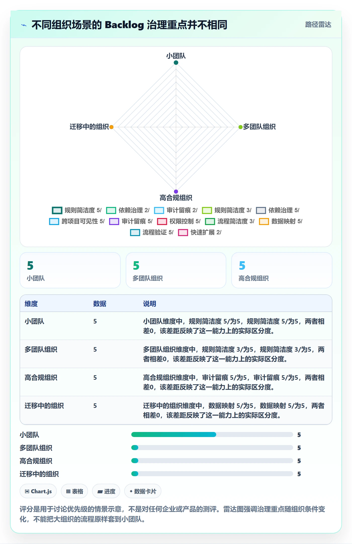 敏捷项目如何做好Backlog?跨部门团队制度设计与操作步骤