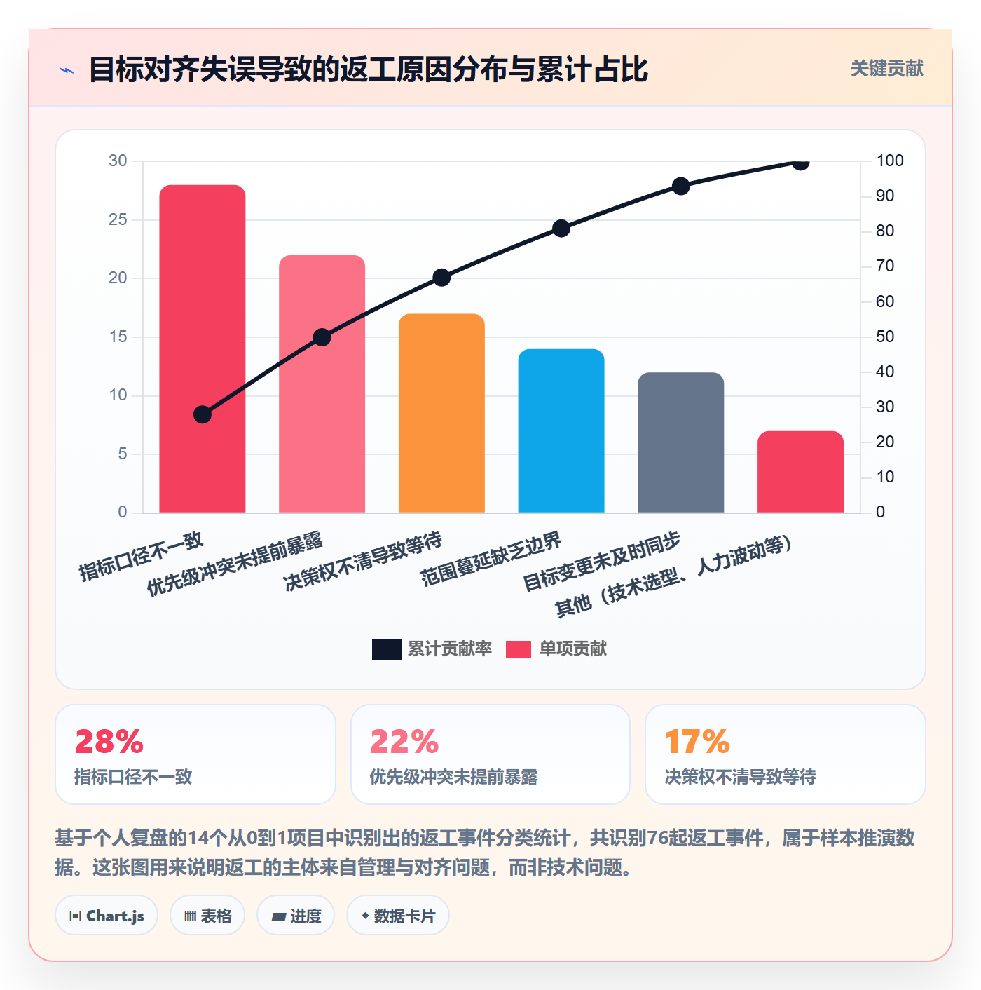 目标对齐怎么做?项目成员最佳实践:项目目标从0到1