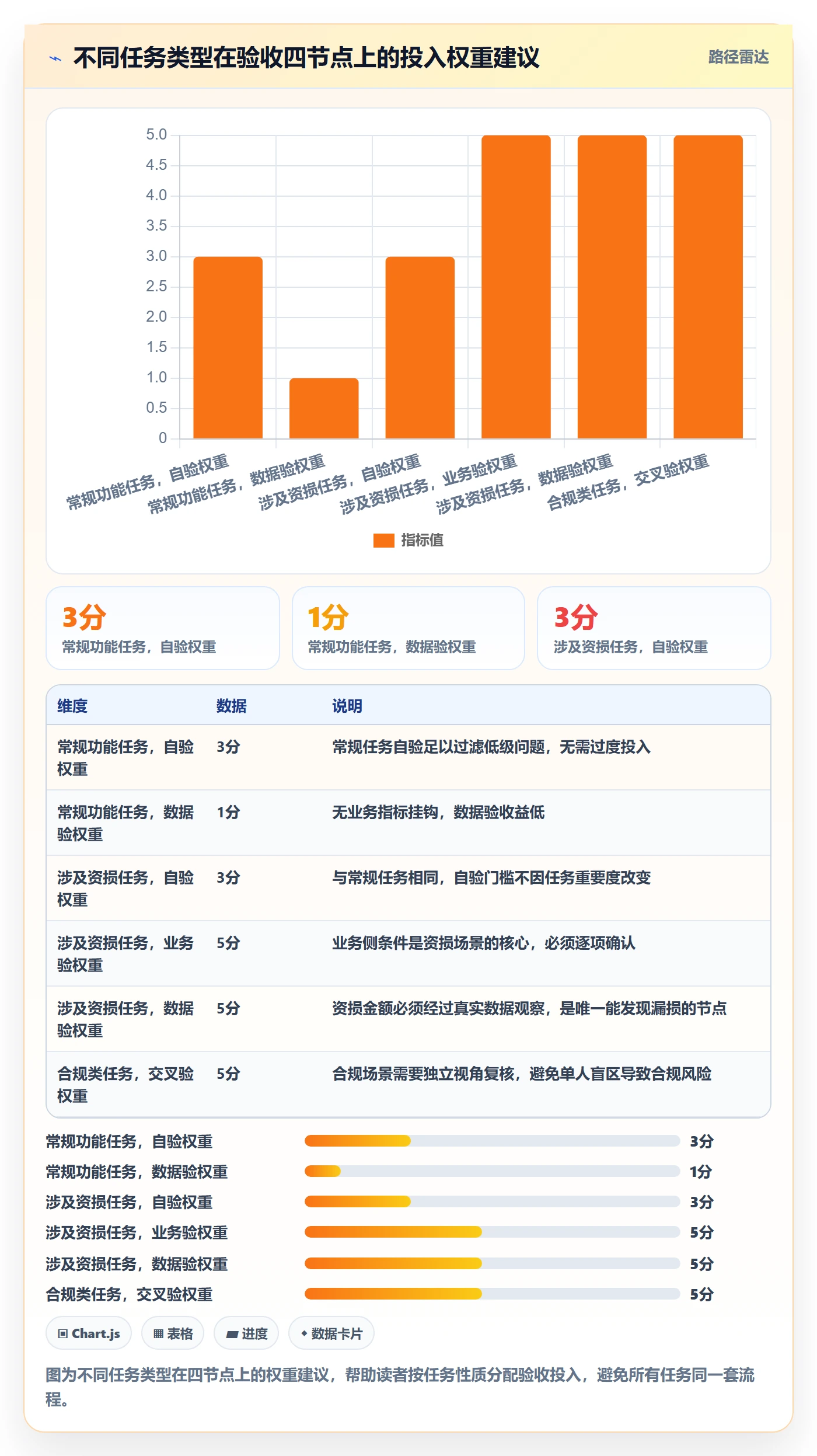 确认完成落地方案:产品经理开展任务验收的制度设计案例解析