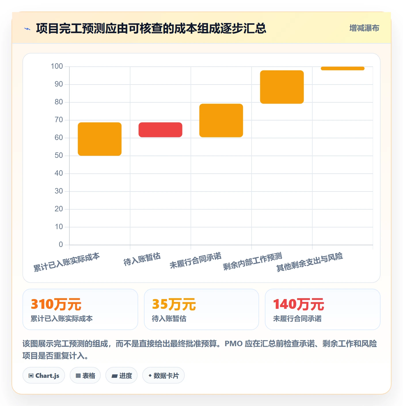 实际成本落地方案:PMO开展成本管理的落地方案案例解析